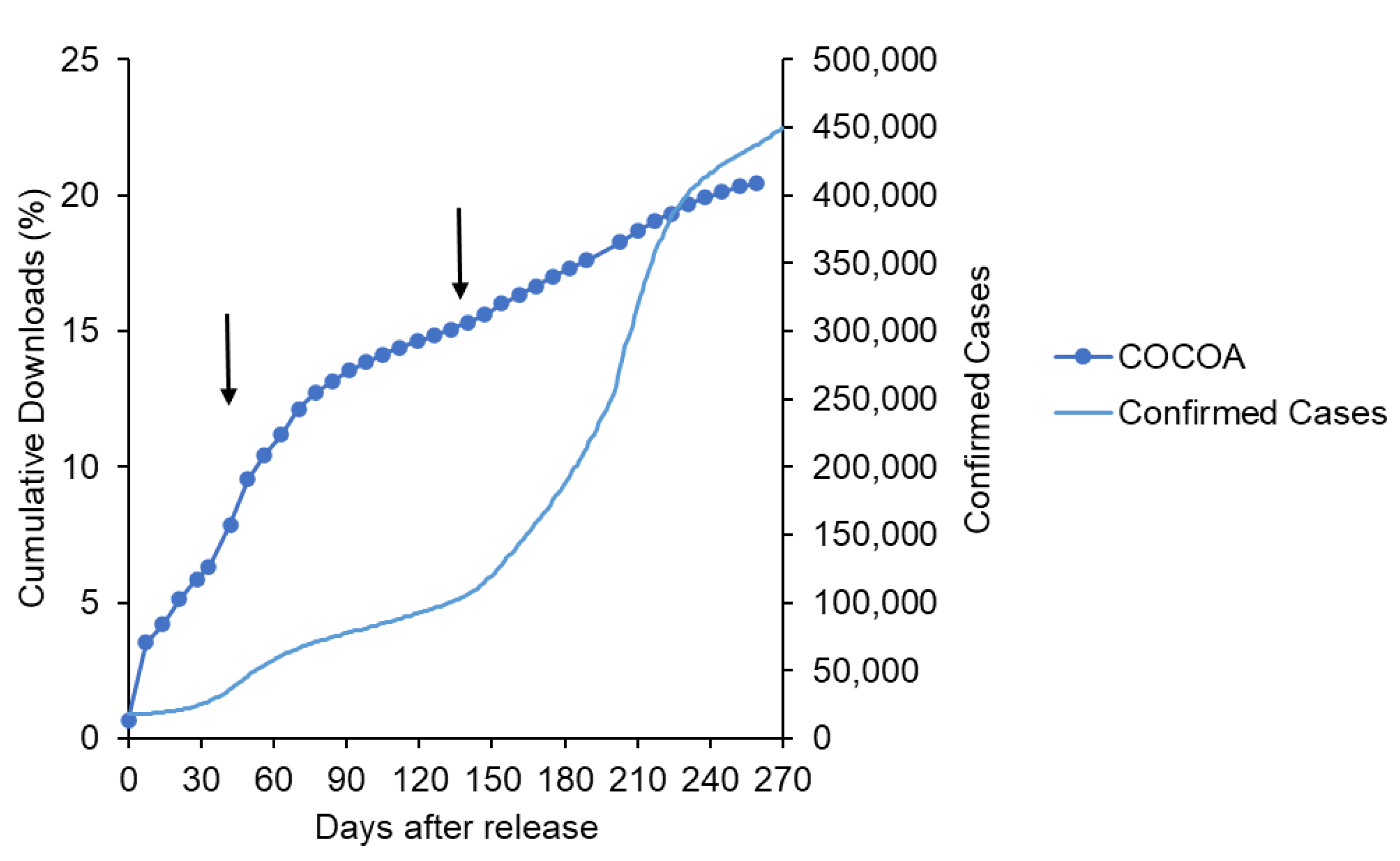 Ijerph 19 04331 g007b