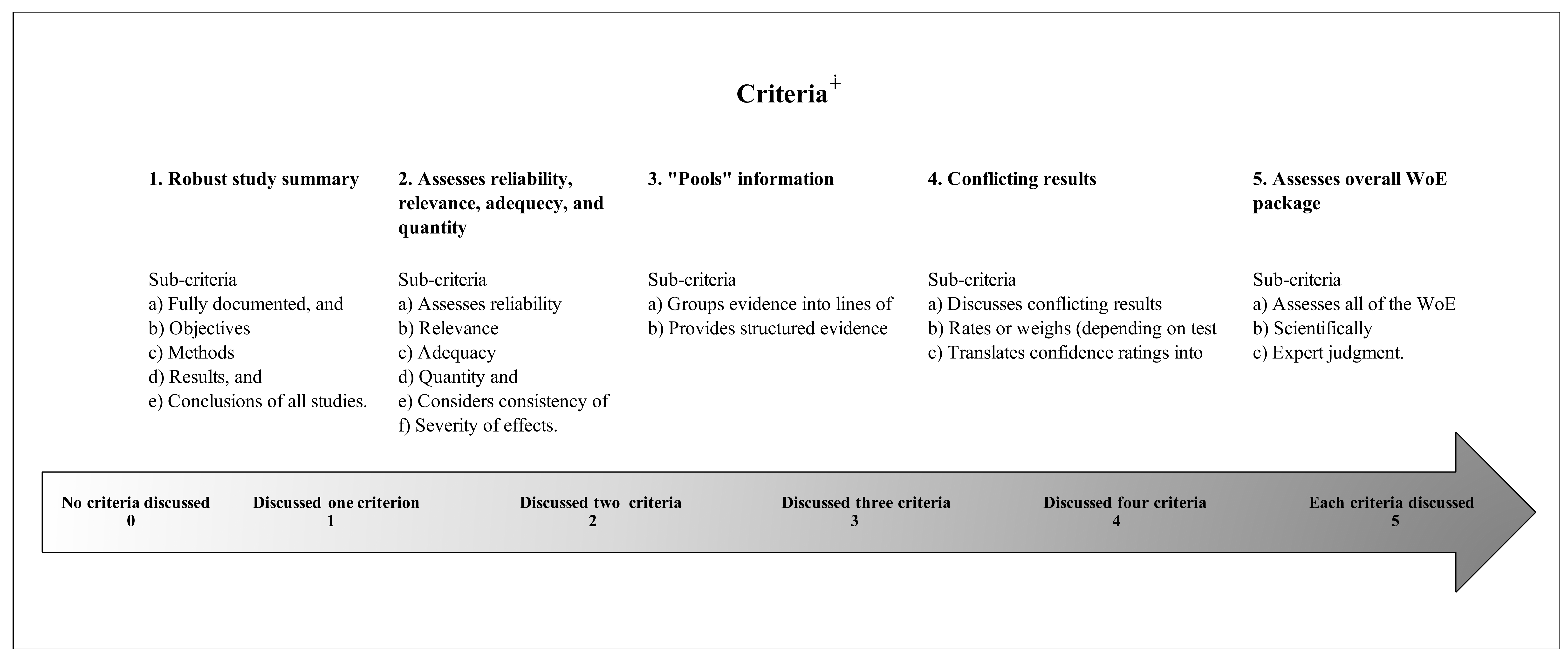 Ijerph 19 04338 g001