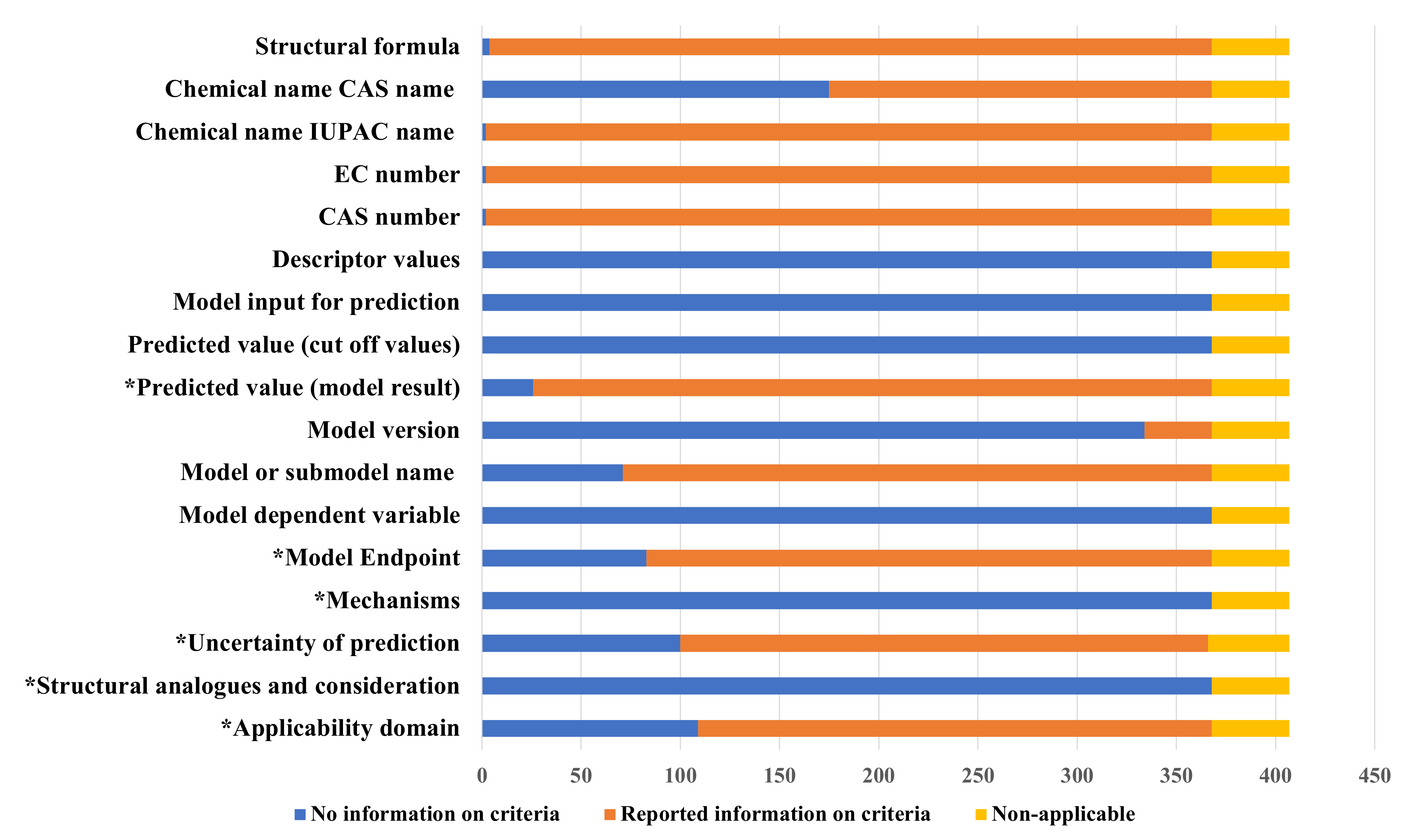 Ijerph 19 04338 g002