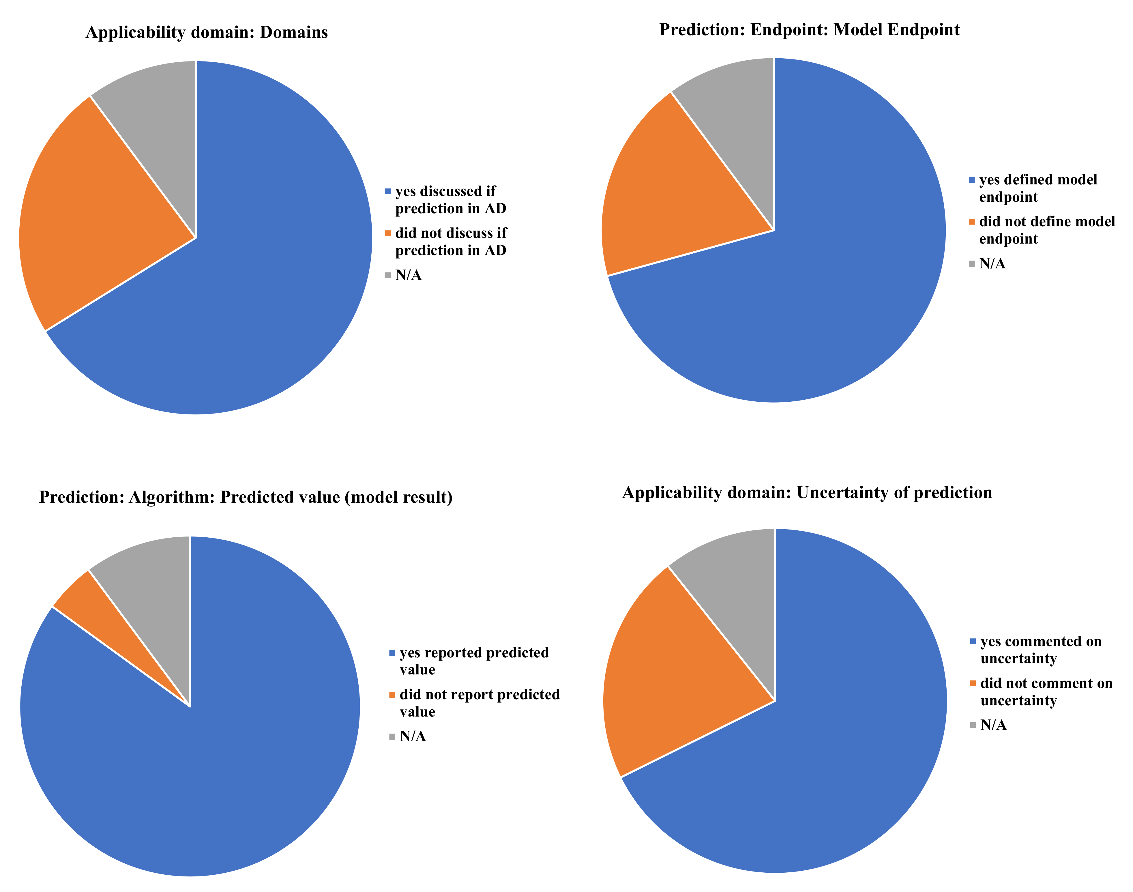 Ijerph 19 04338 g003