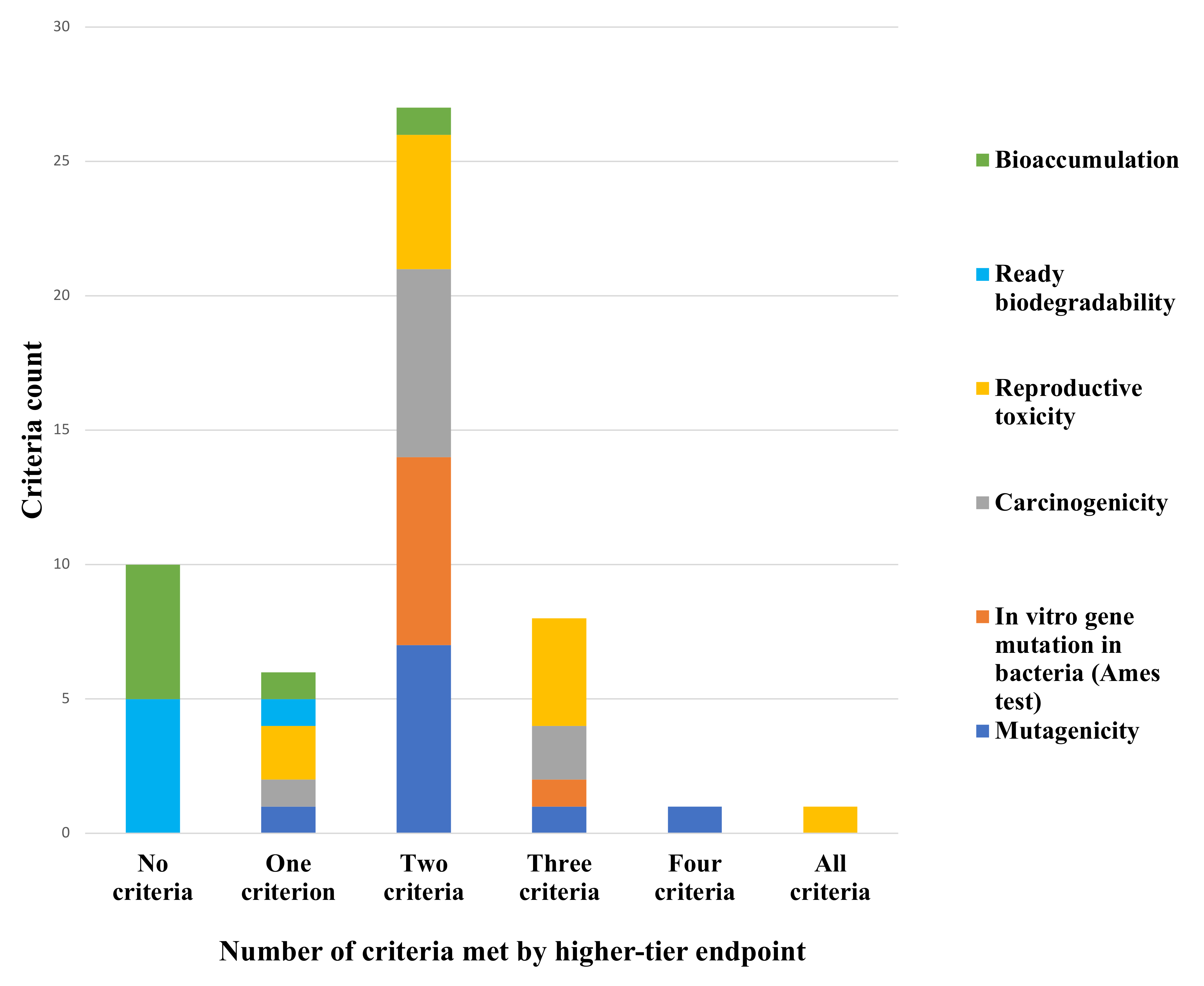 Ijerph 19 04338 g004