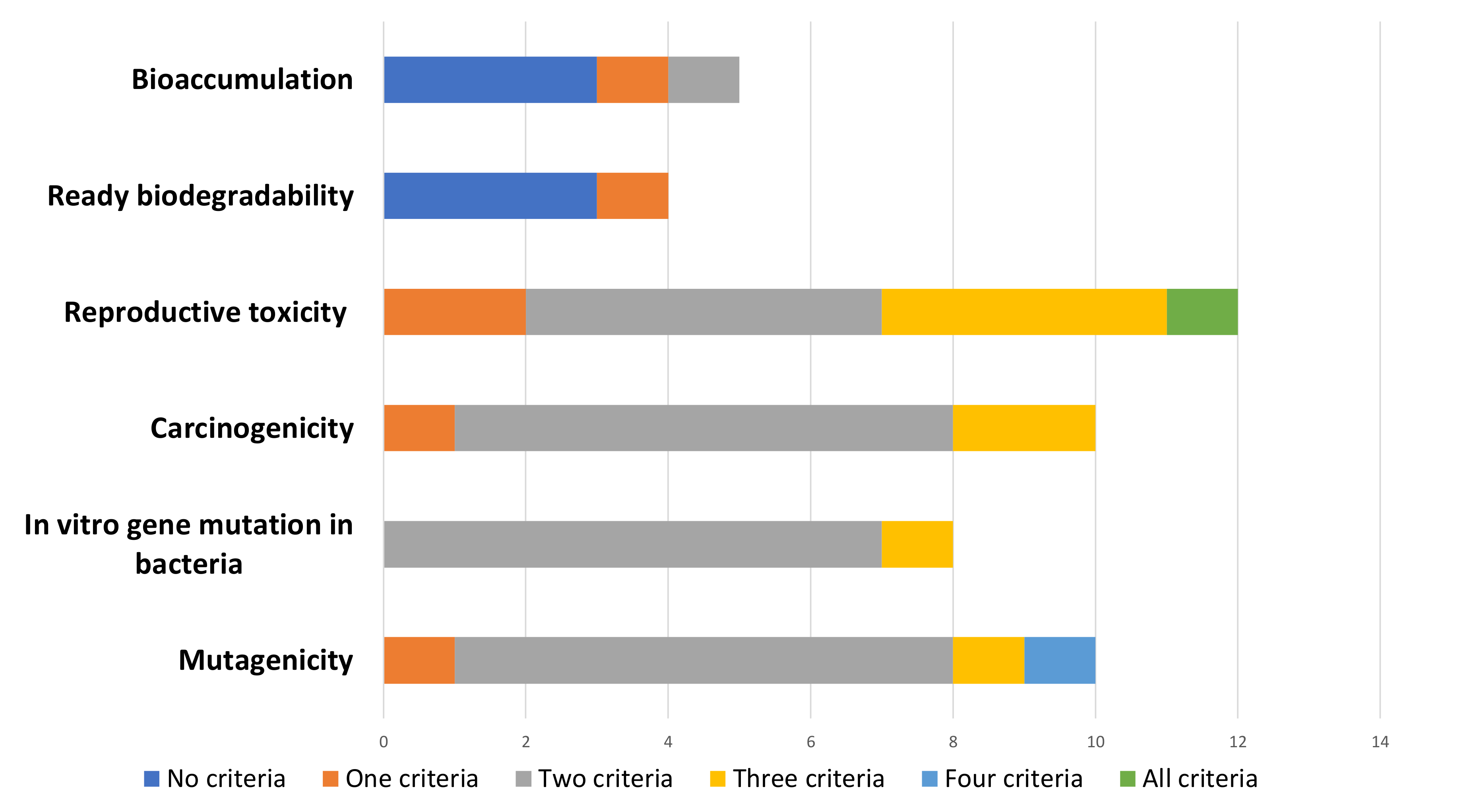 Ijerph 19 04338 g005
