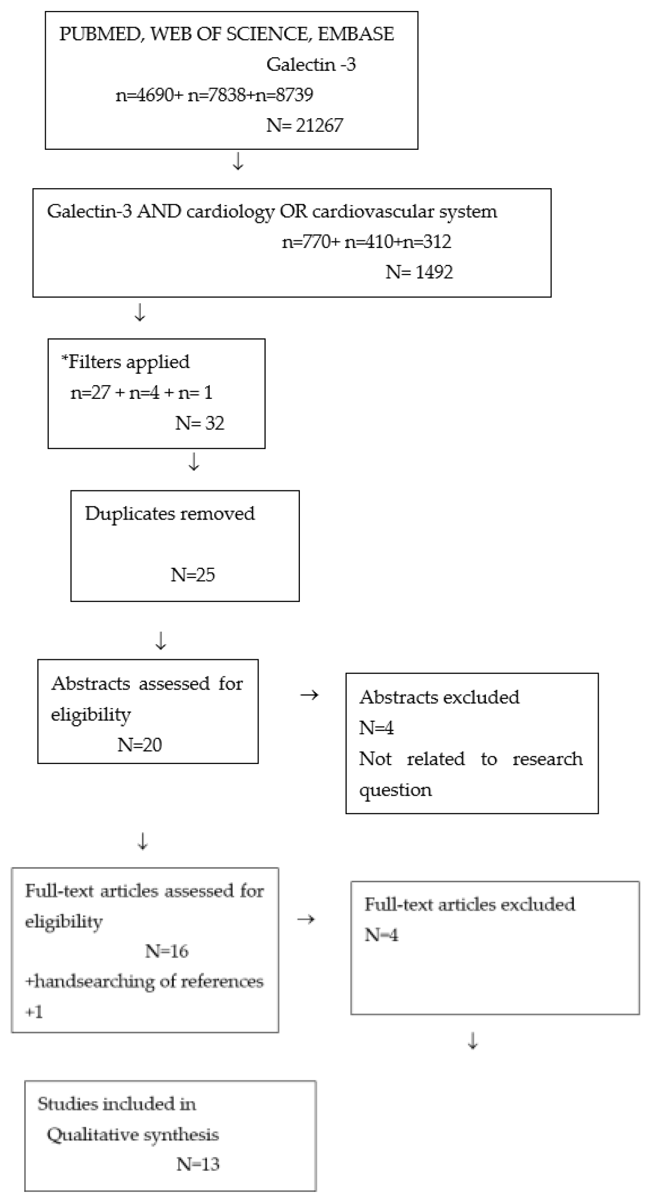 Ijerph 19 04349 g002 Ijerph 19 04349 g002