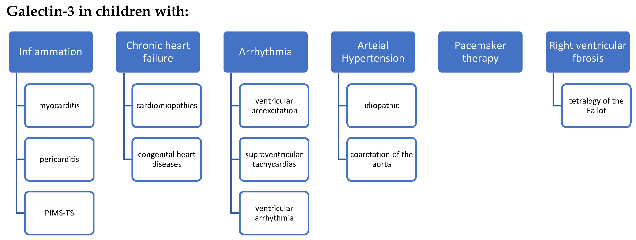 Ijerph 19 04349 g003 Ijerph 19 04349 g003