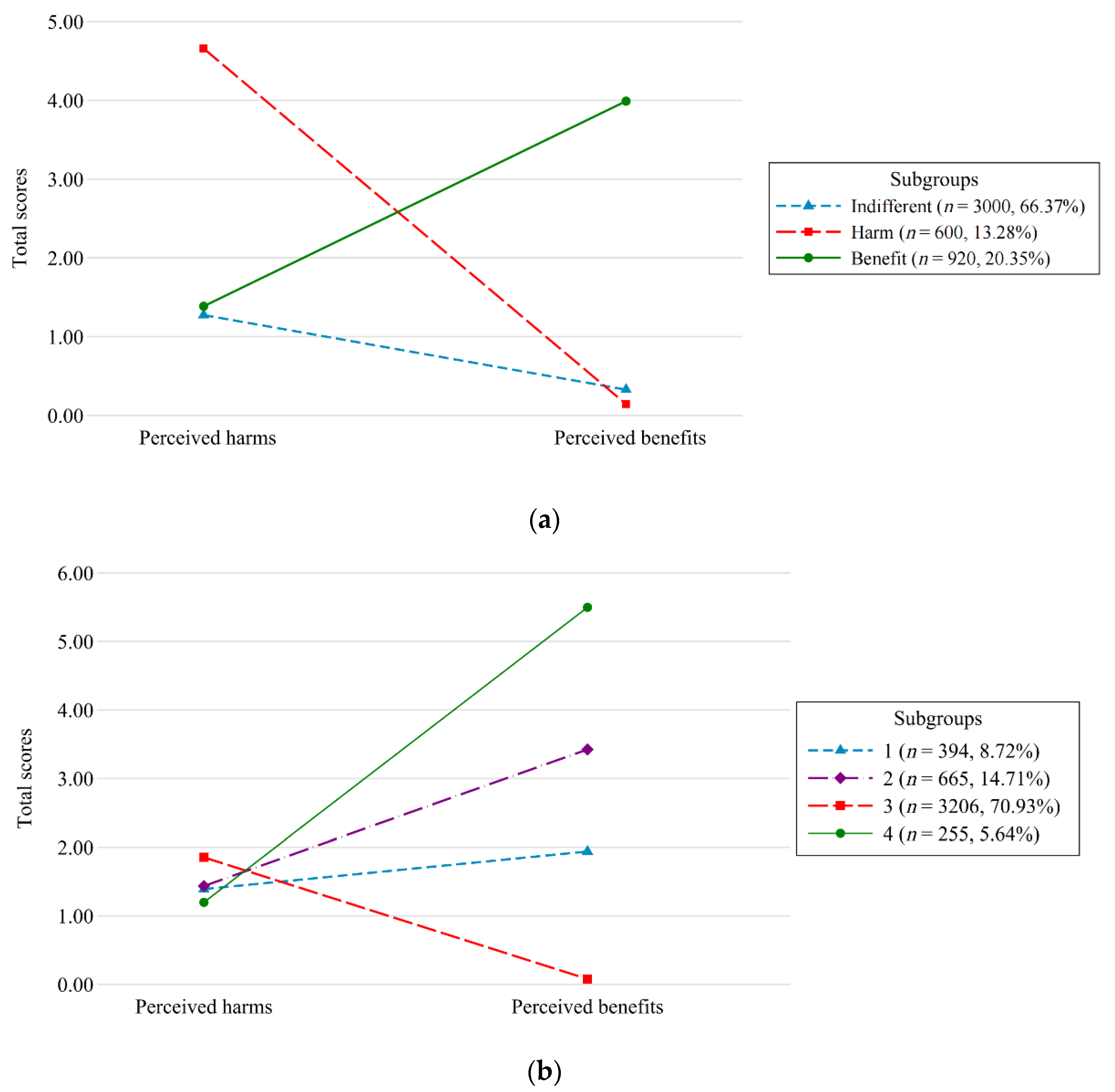 Ijerph 19 04352 g001