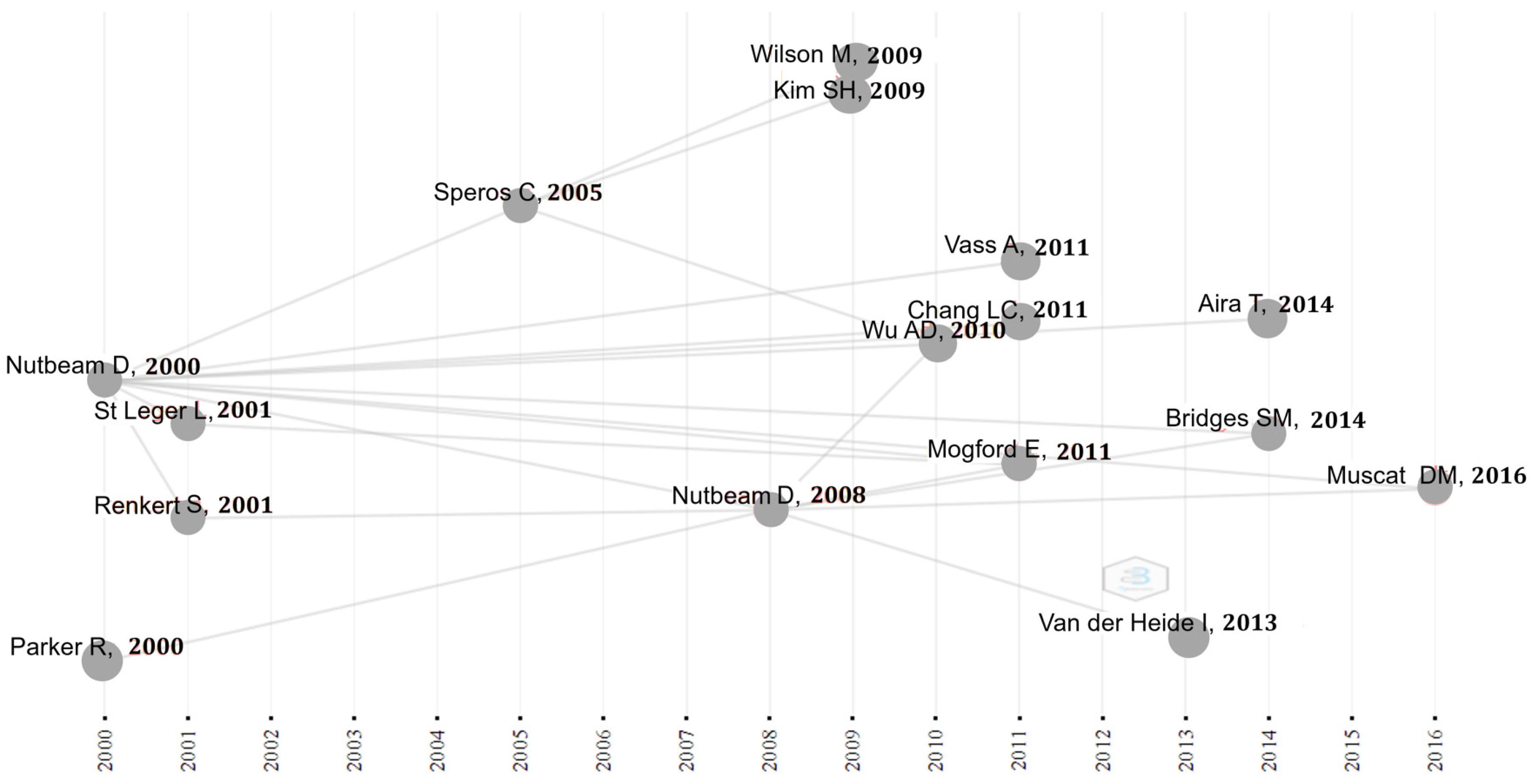 Ijerph 19 04356 g004