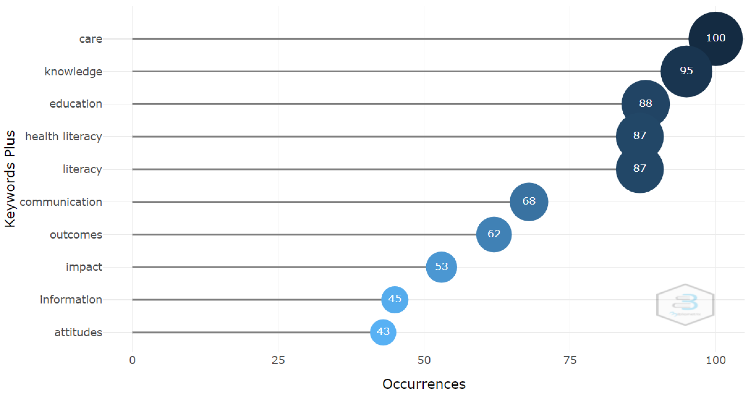 Ijerph 19 04356 g008
