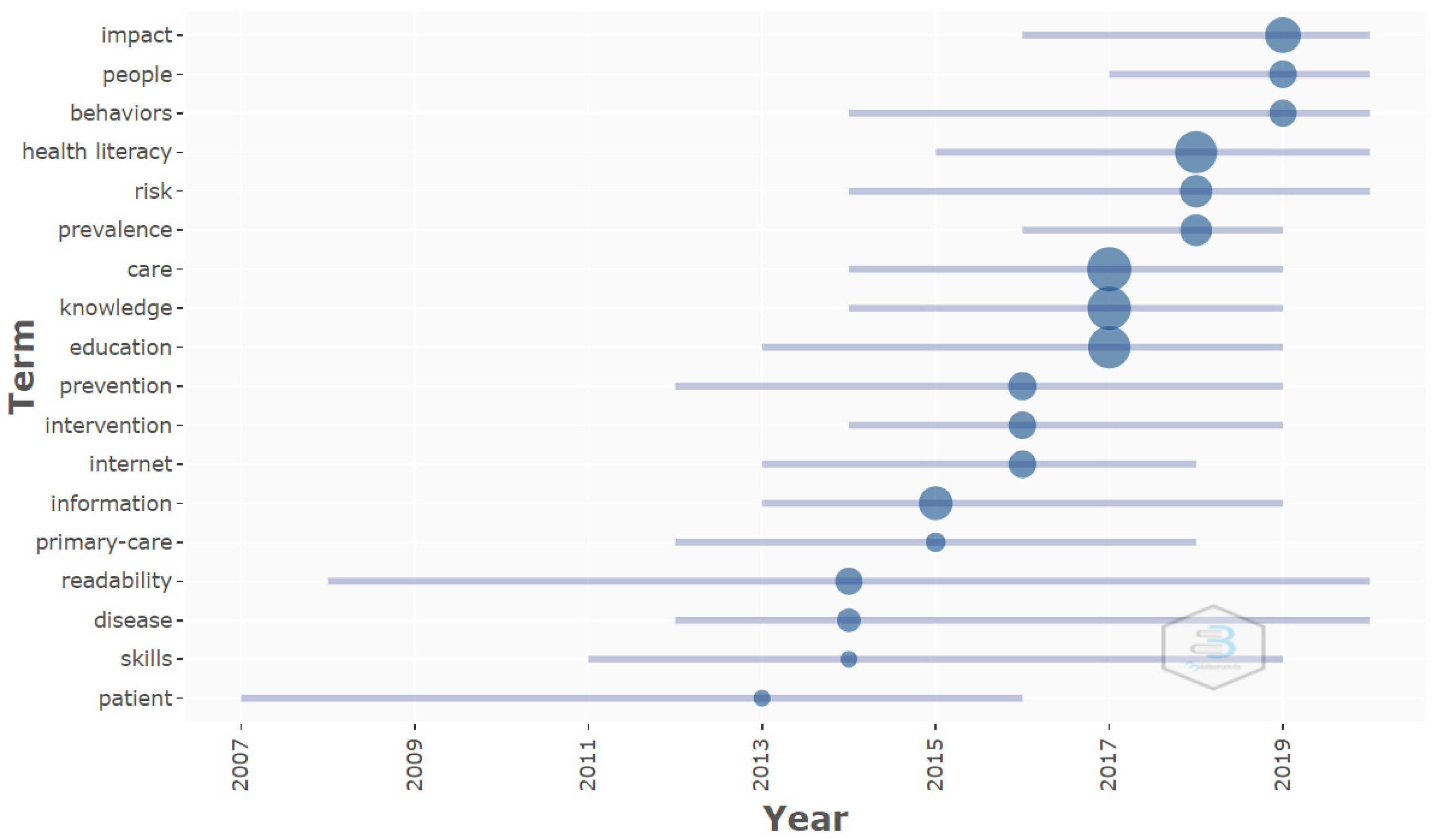 Ijerph 19 04356 g009