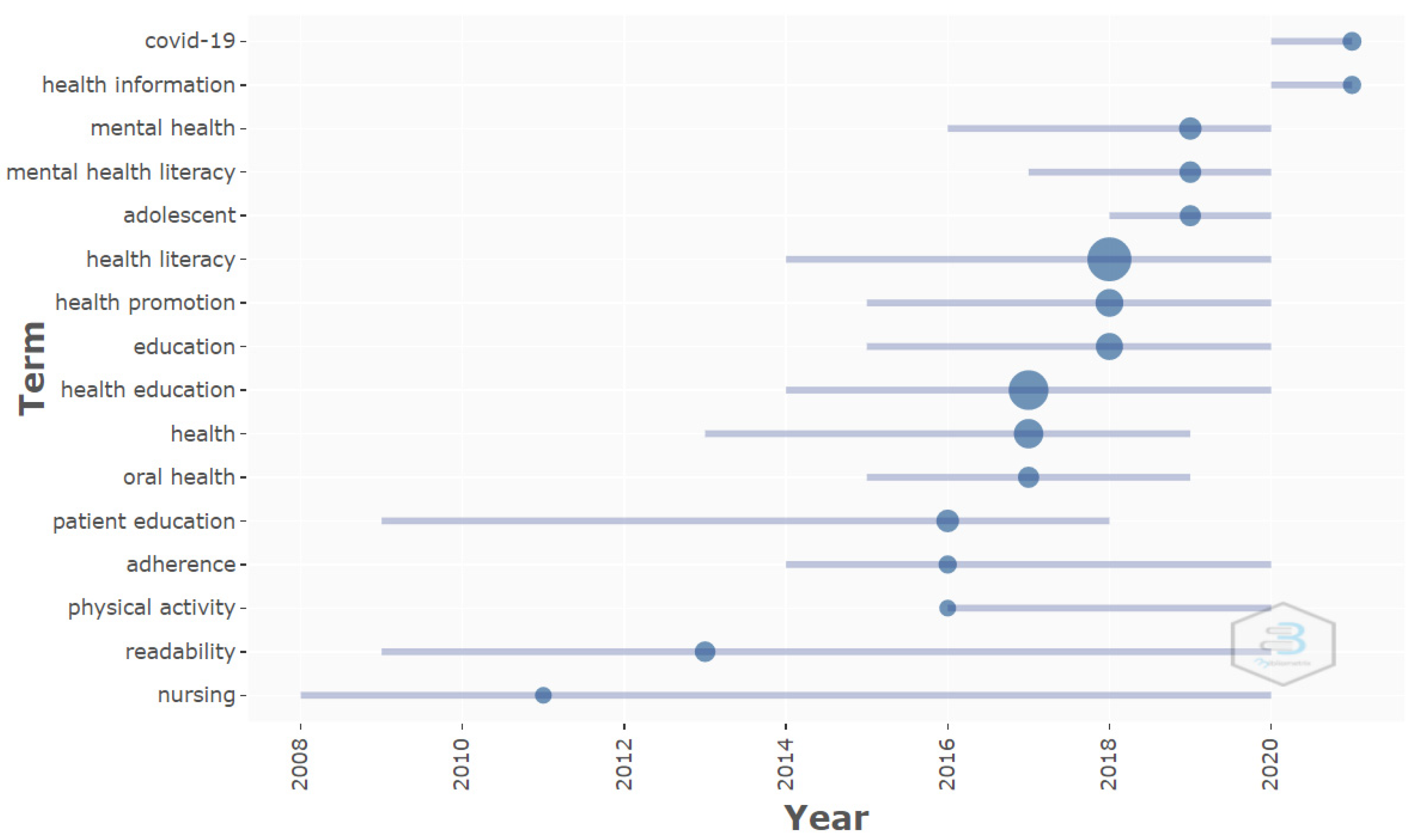 Ijerph 19 04356 g010