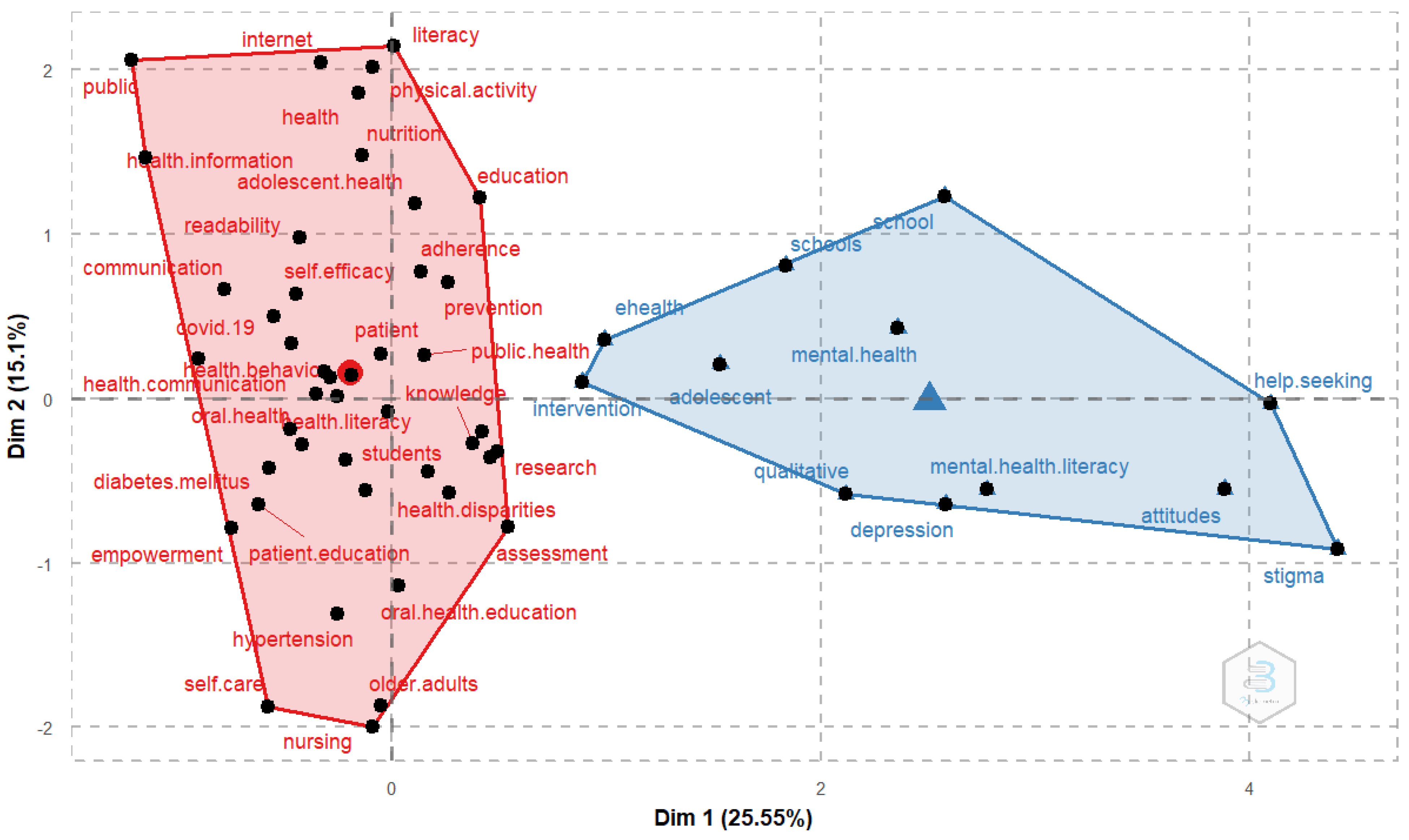 Ijerph 19 04356 g011