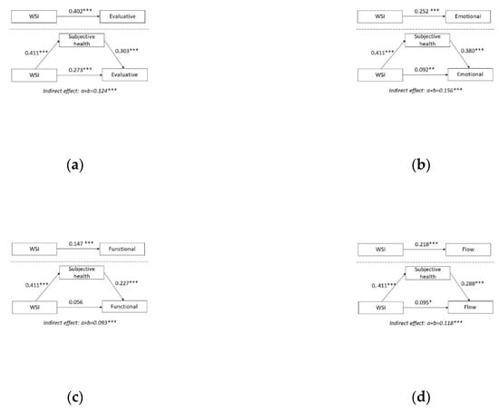 Ijerph 19 04363 g0a1a Ijerph 19 04363 g0a1a