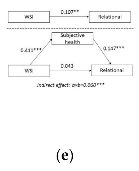 Ijerph 19 04363 g0a1b