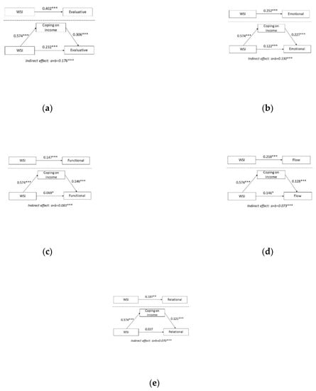 Ijerph 19 04363 g0a2