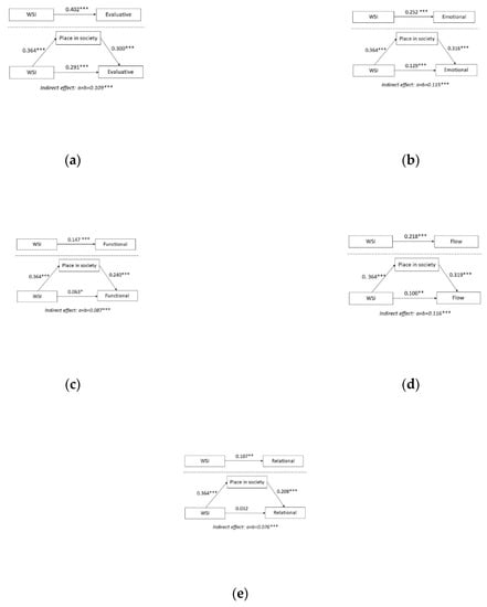 Ijerph 19 04363 g0a3