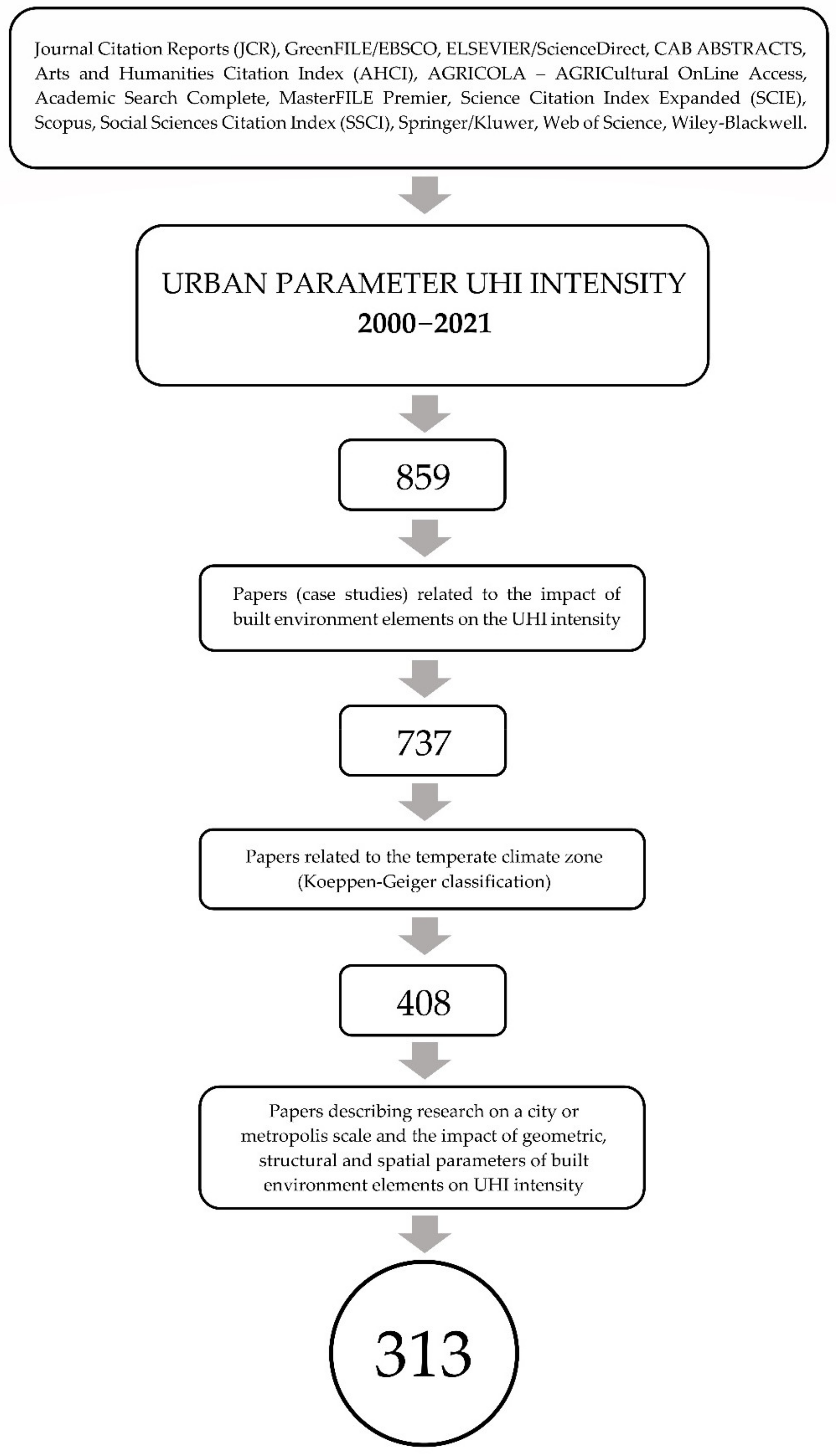 Ijerph 19 04365 g001