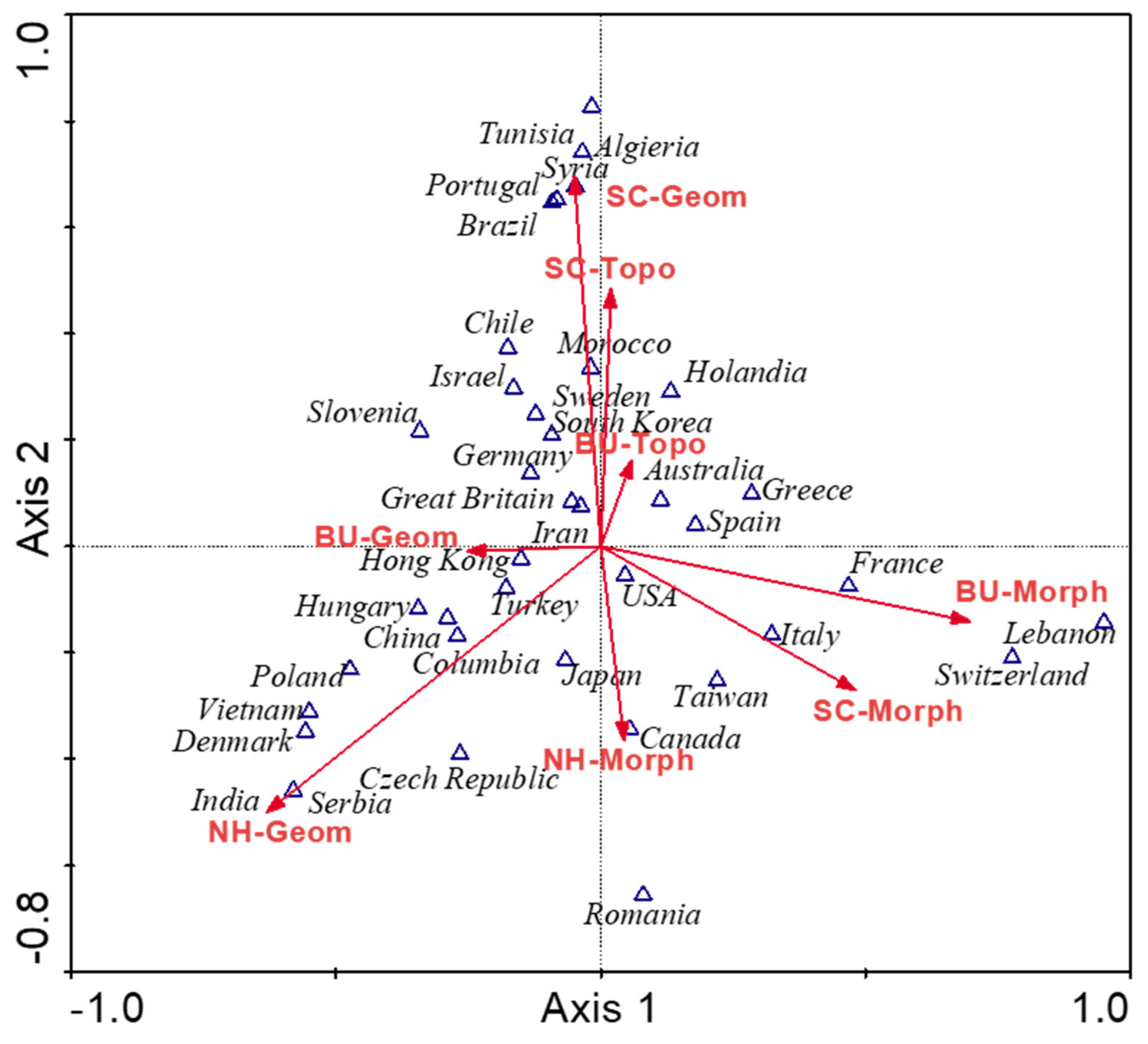 Ijerph 19 04365 g004