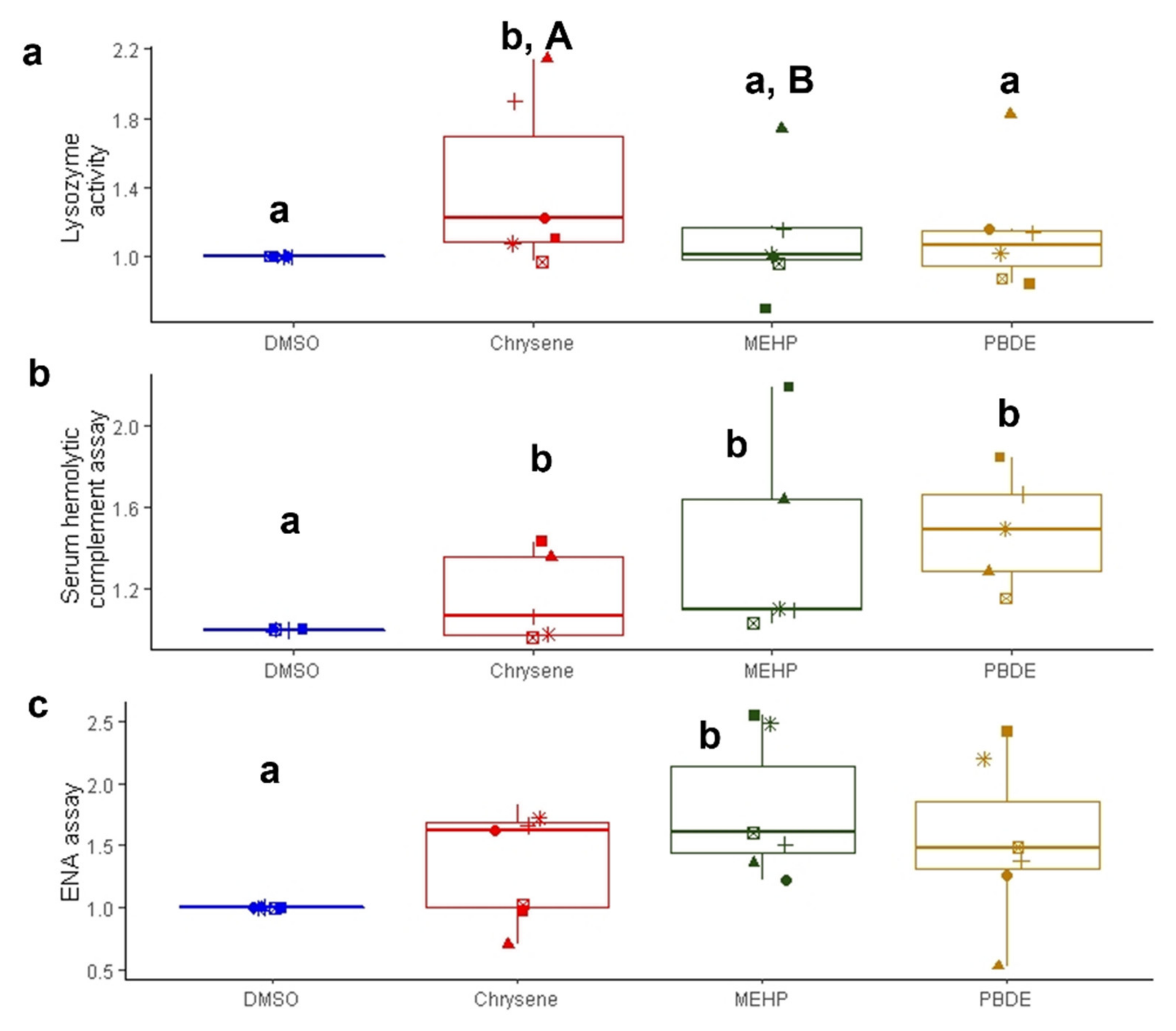 Ijerph 19 04369 g006 Ijerph 19 04369 g006