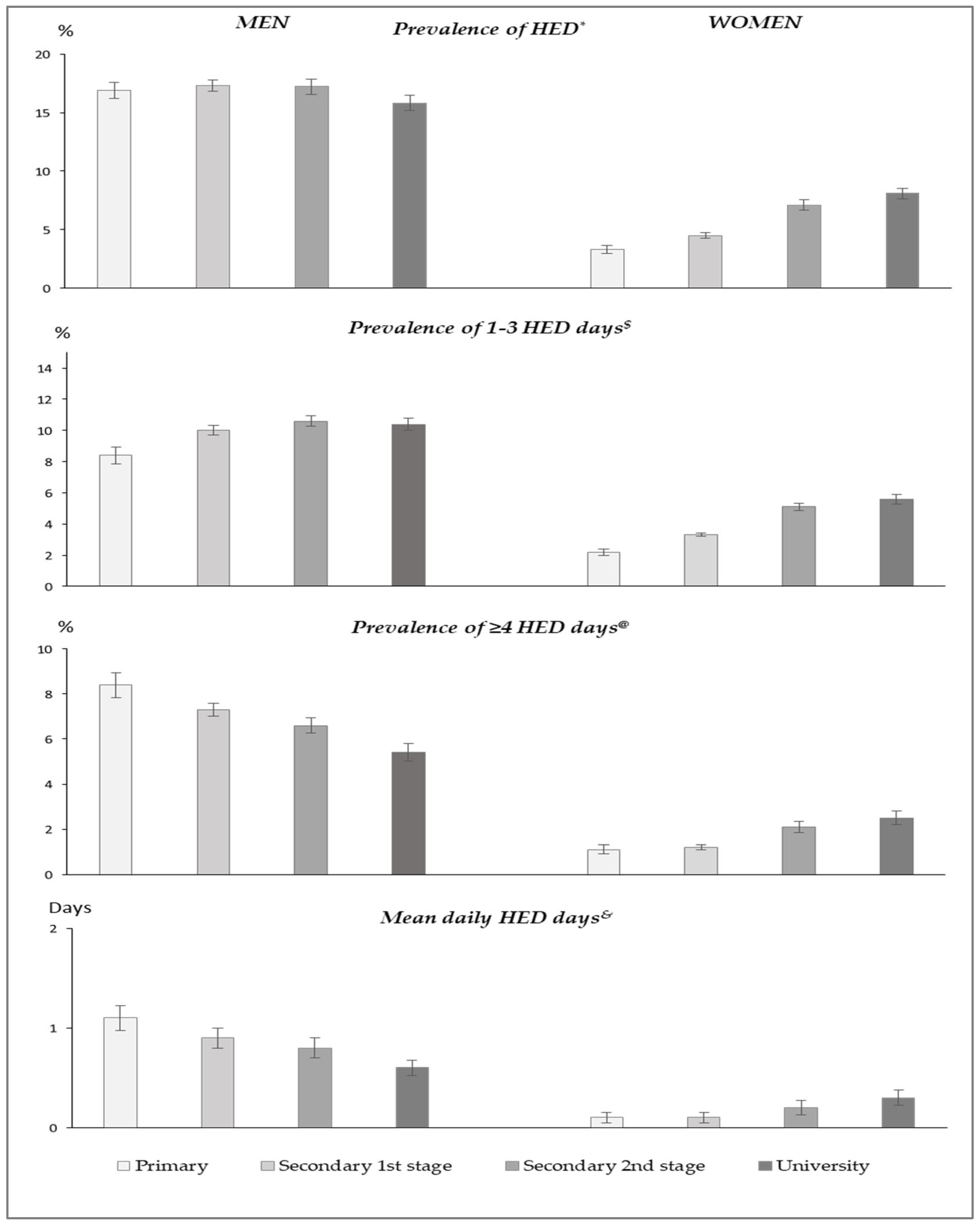 Ijerph 19 04371 g002