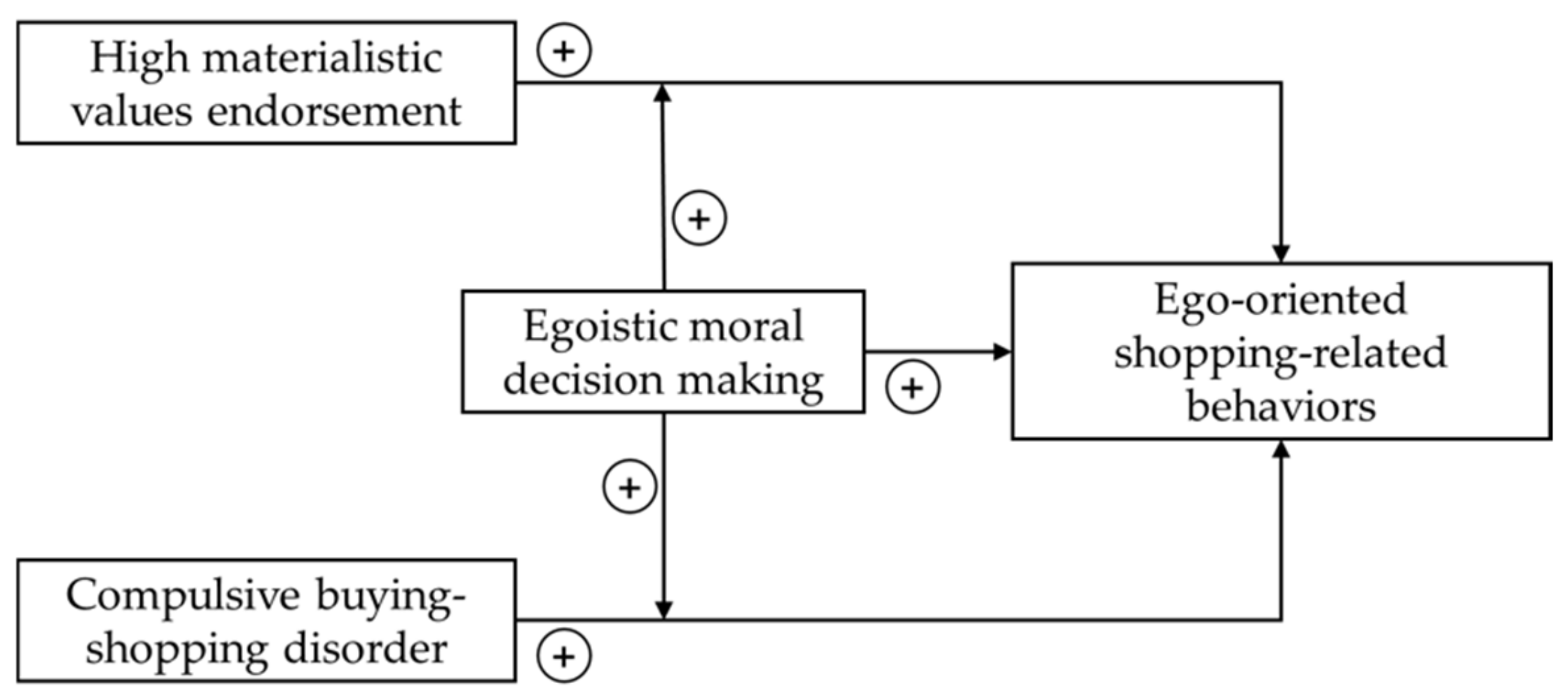 Ijerph 19 04376 g001