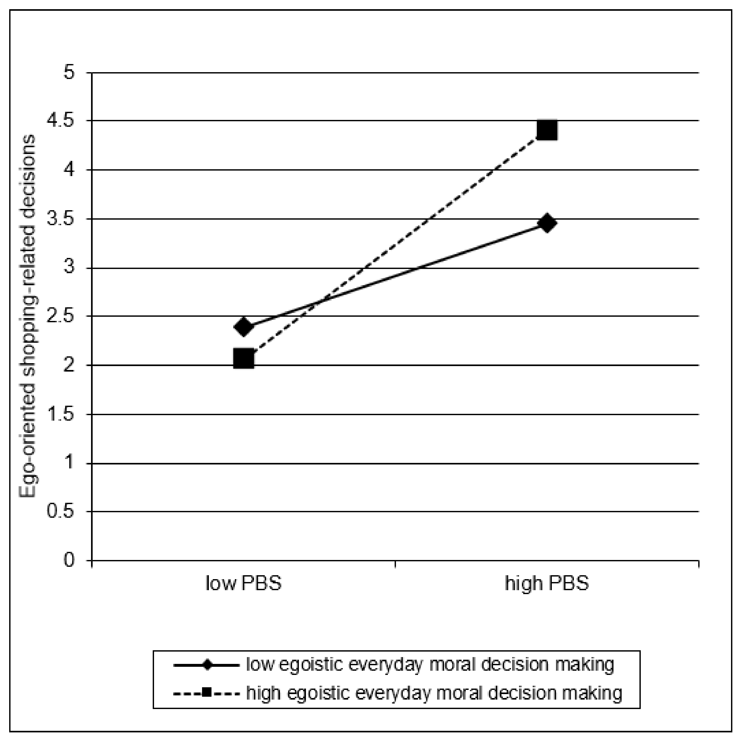 Ijerph 19 04376 g002