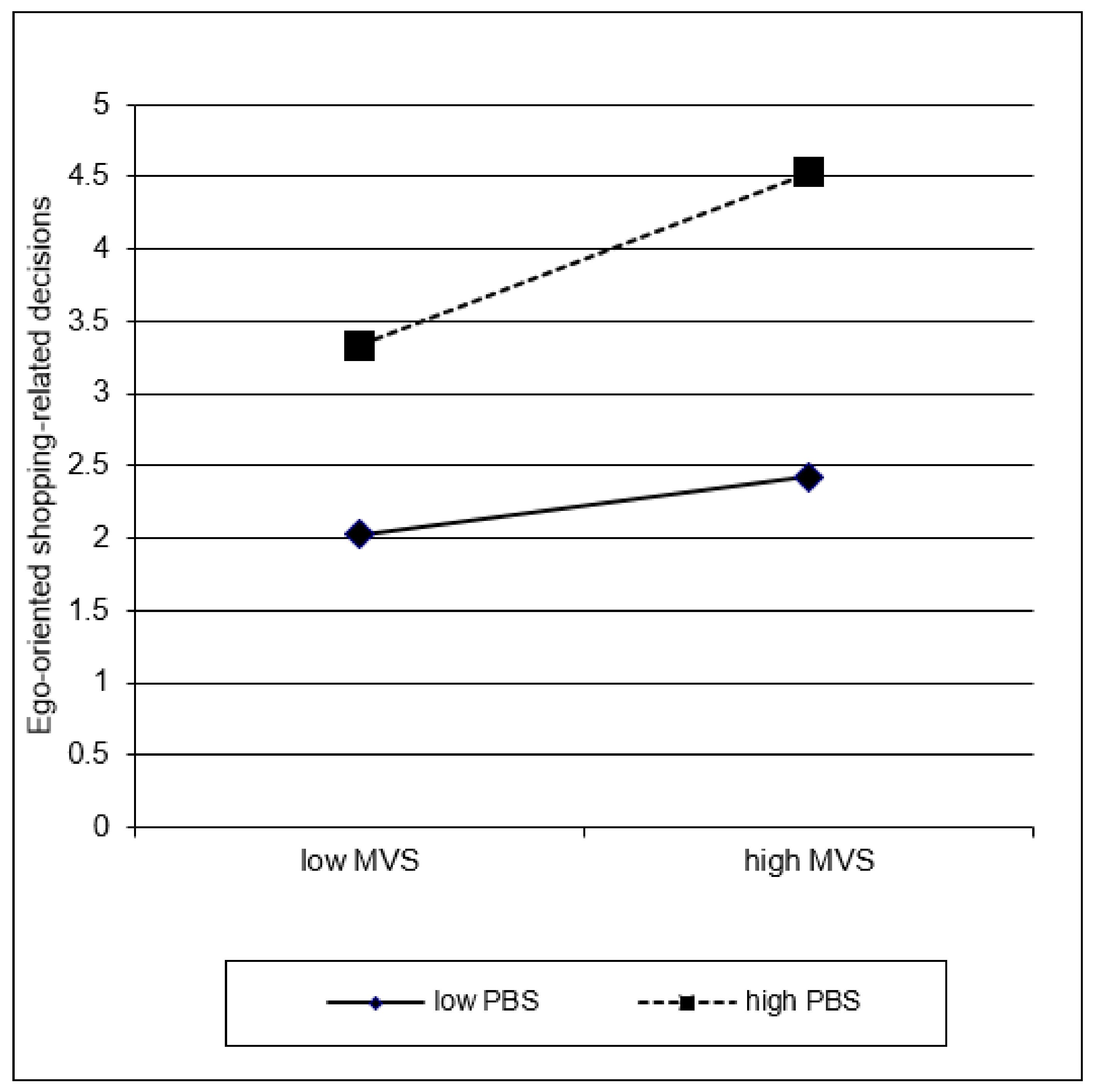 Ijerph 19 04376 g003