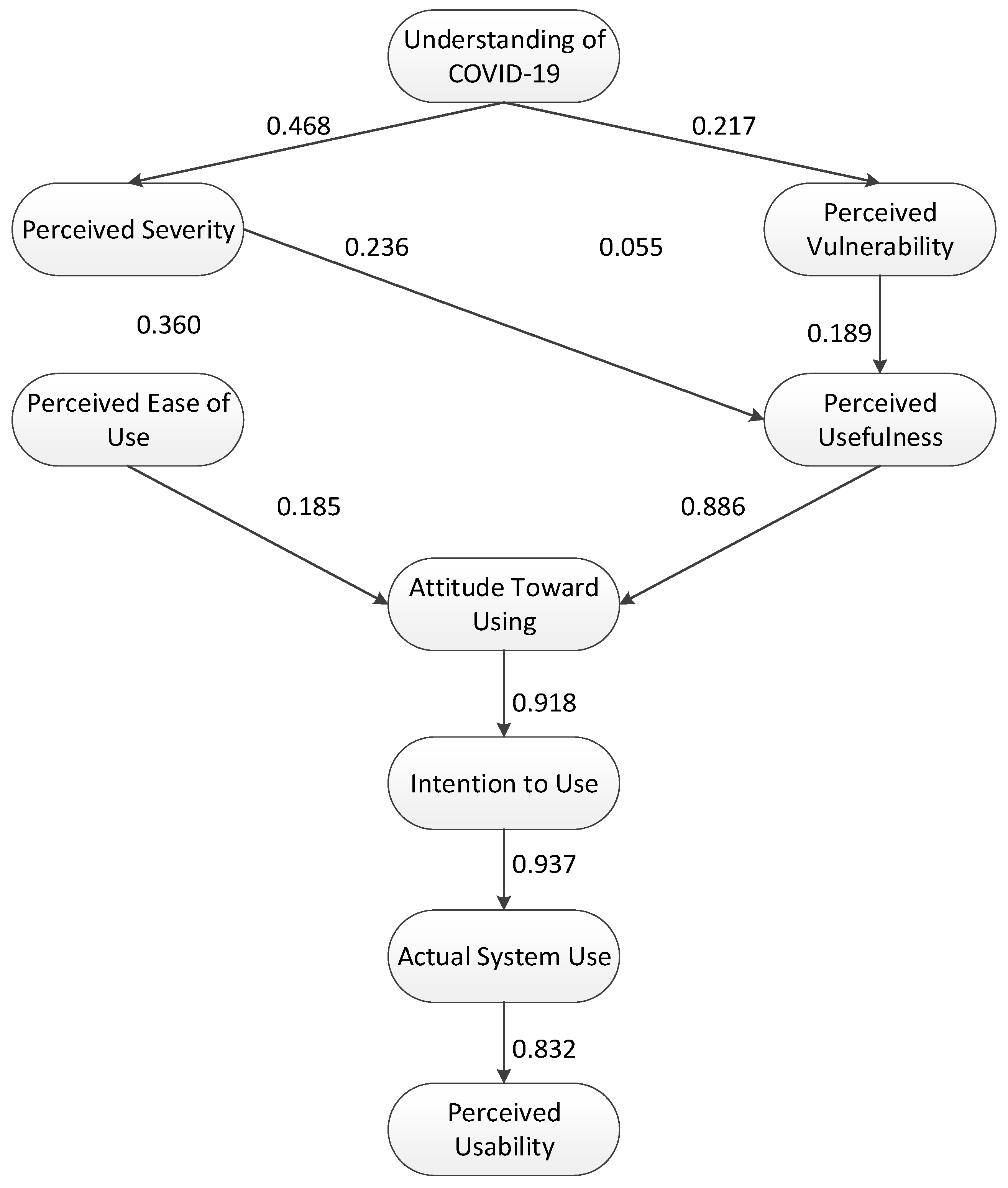 Ijerph 19 04383 g003