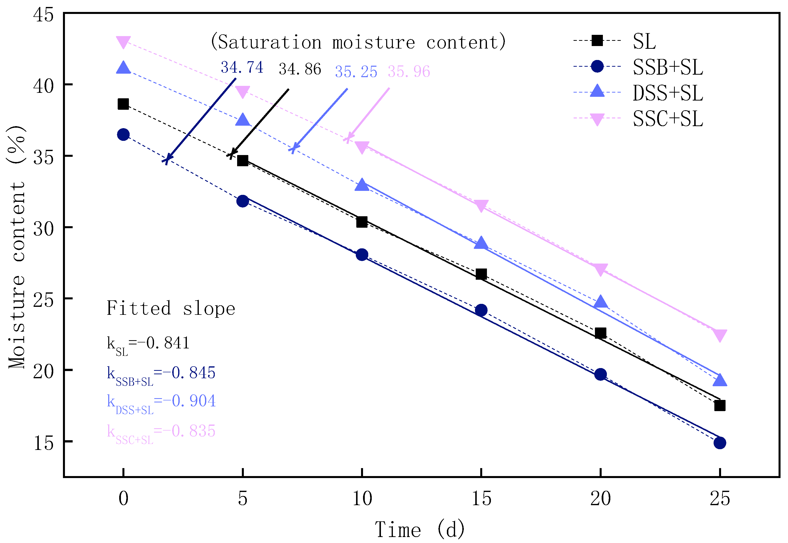 Ijerph 19 04385 g001