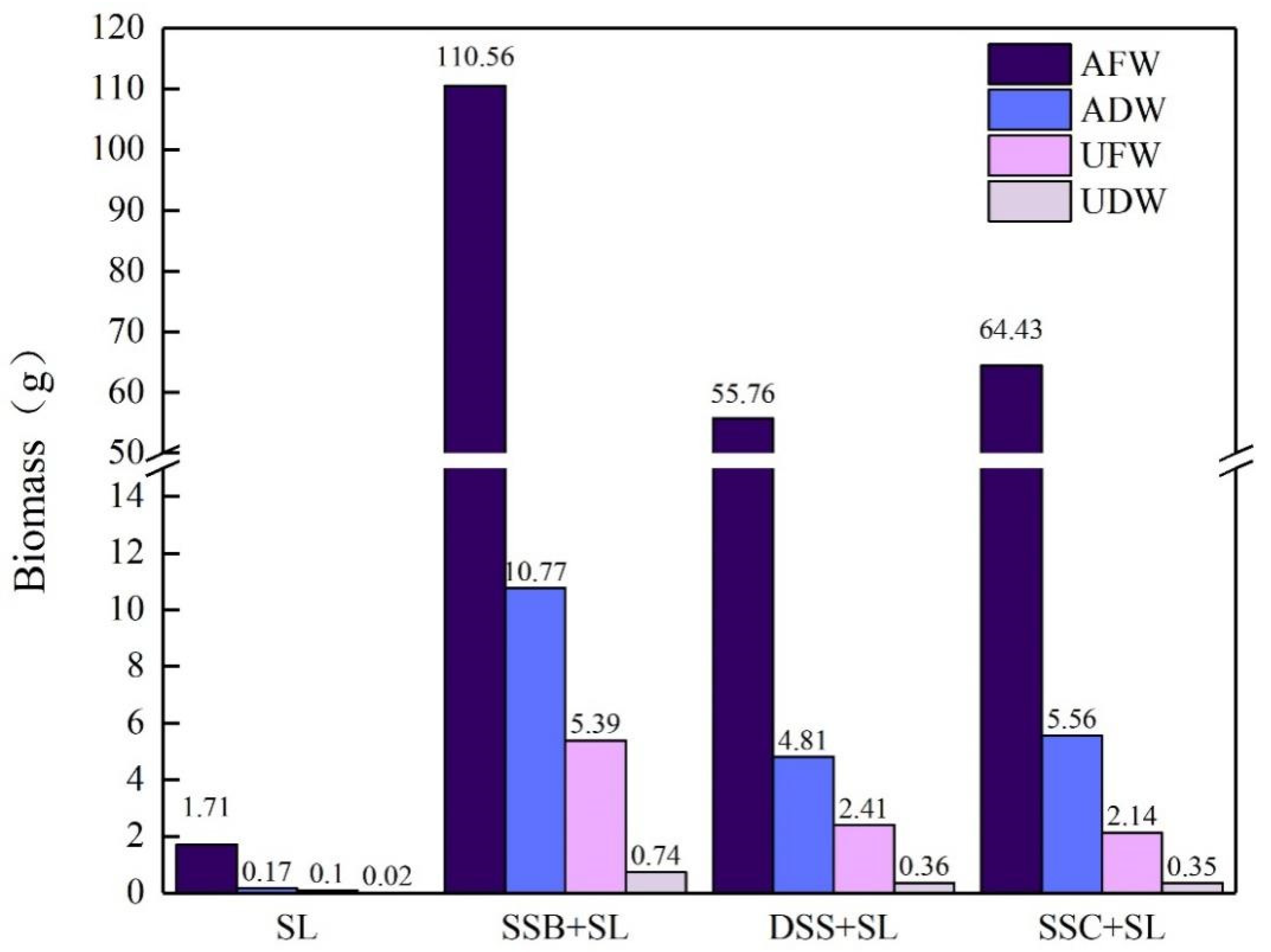 Ijerph 19 04385 g005