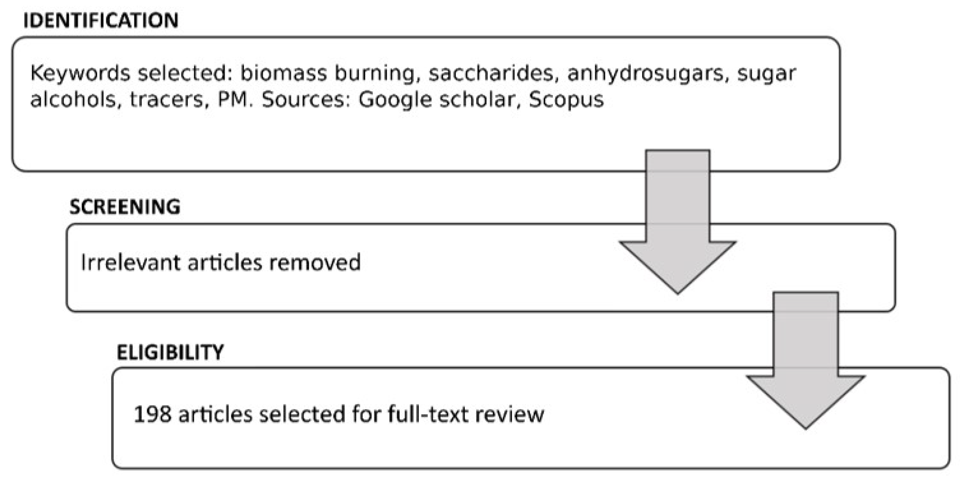 Ijerph 19 04387 g001