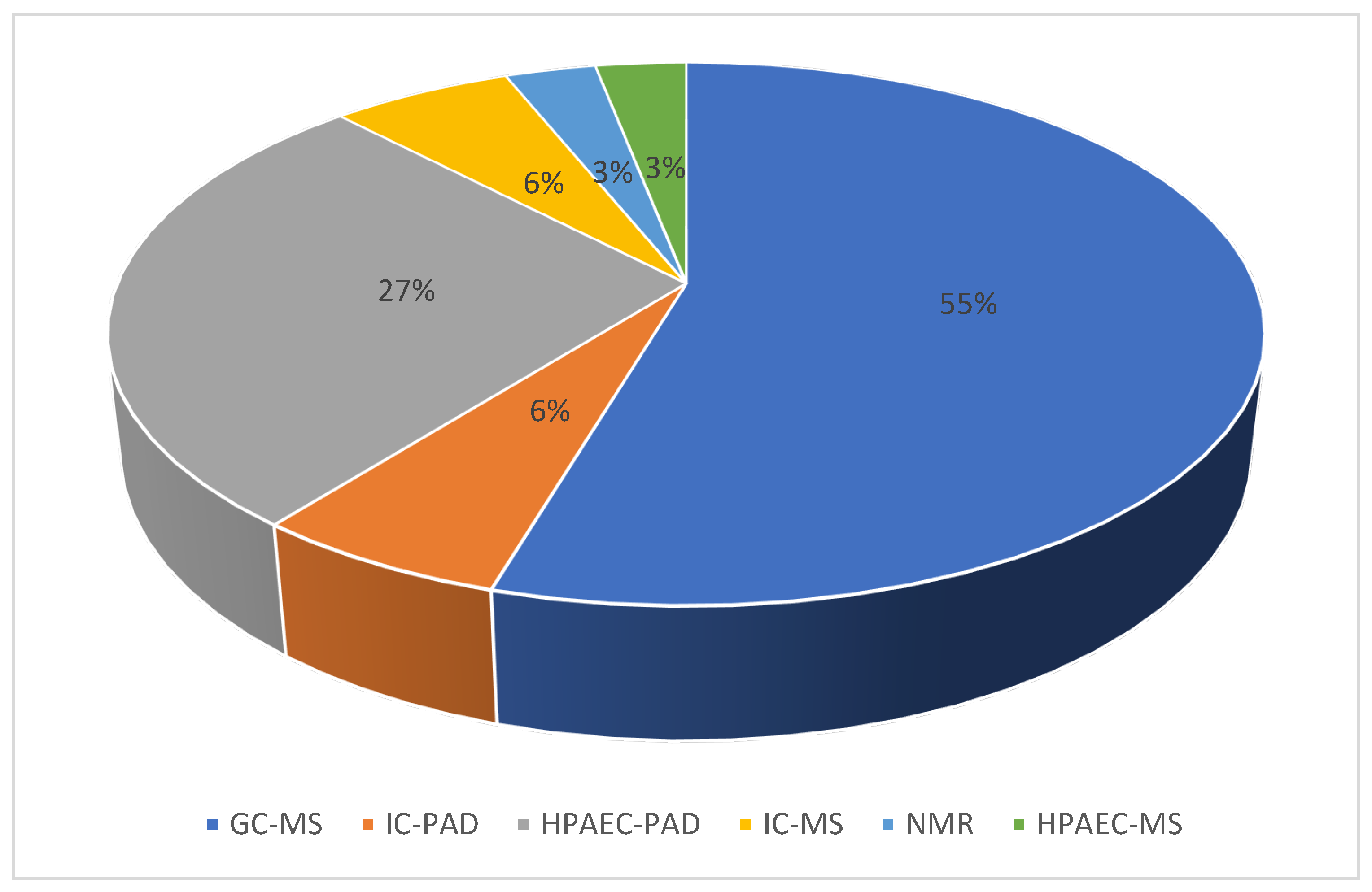 Ijerph 19 04387 g003
