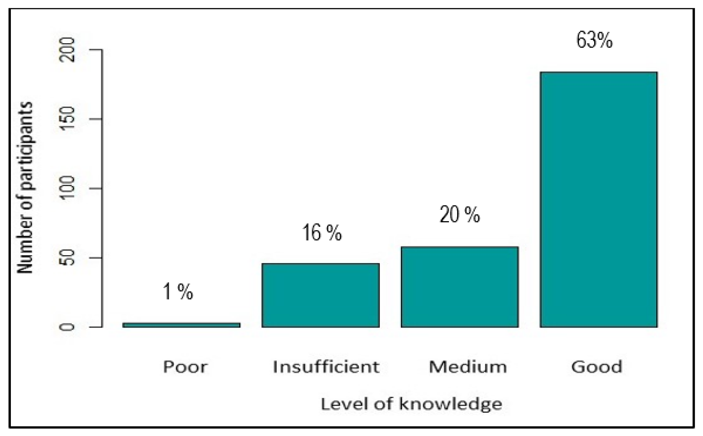 Ijerph 19 04390 g001