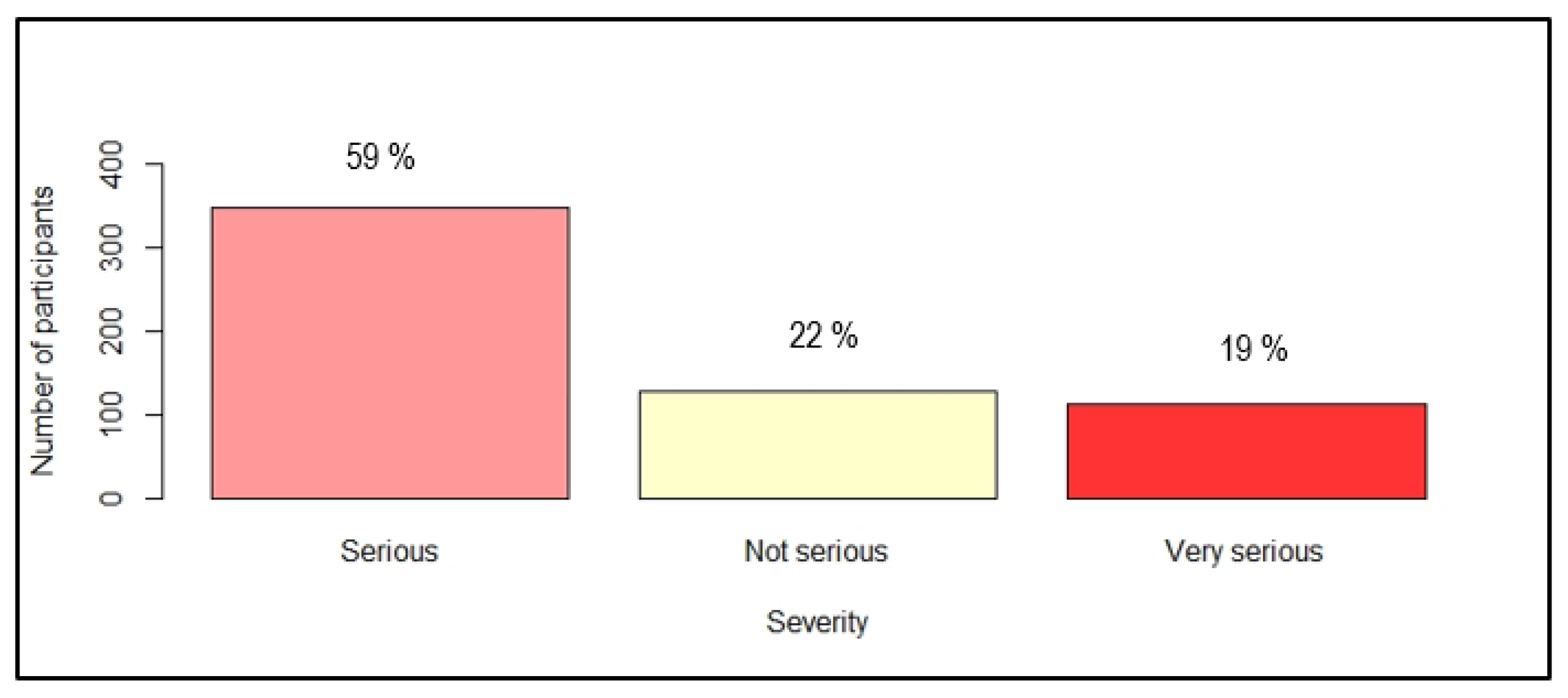 Ijerph 19 04390 g002