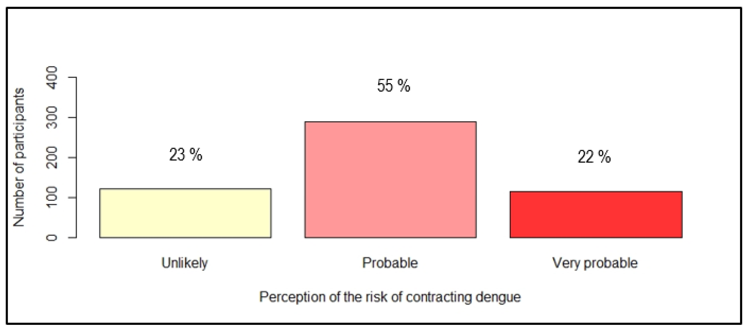 Ijerph 19 04390 g003