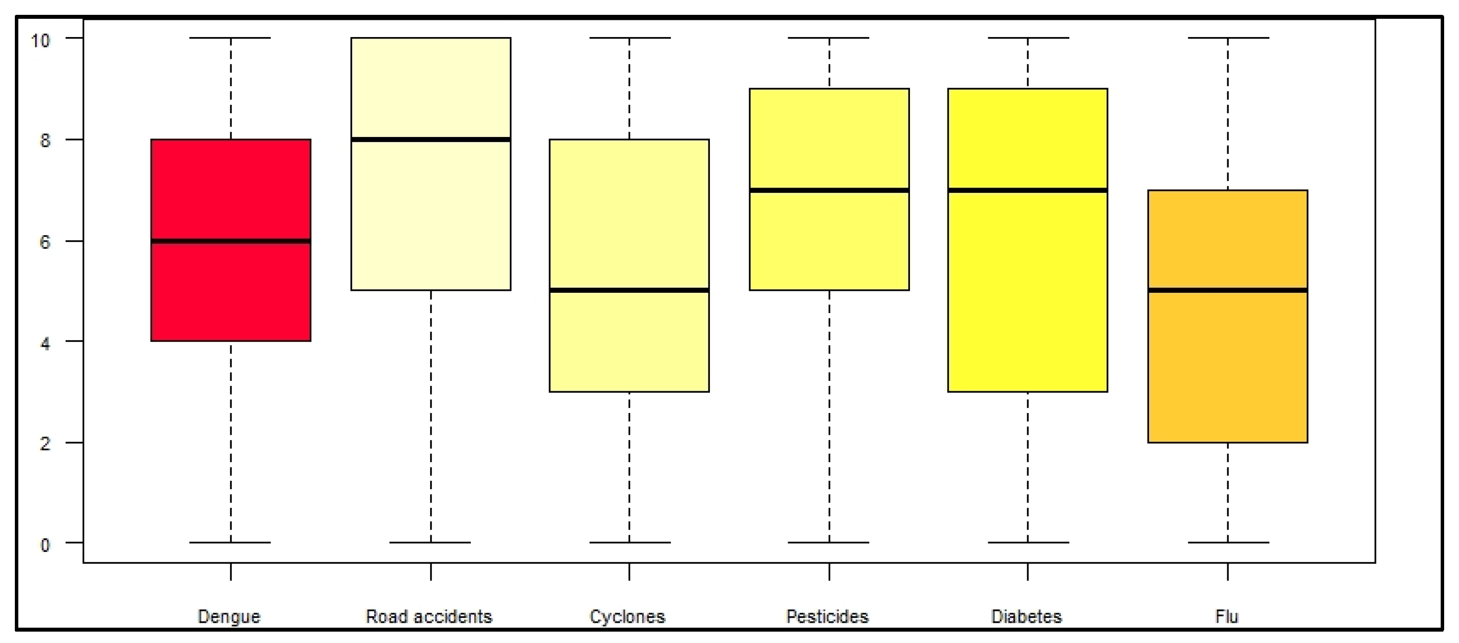 Ijerph 19 04390 g004