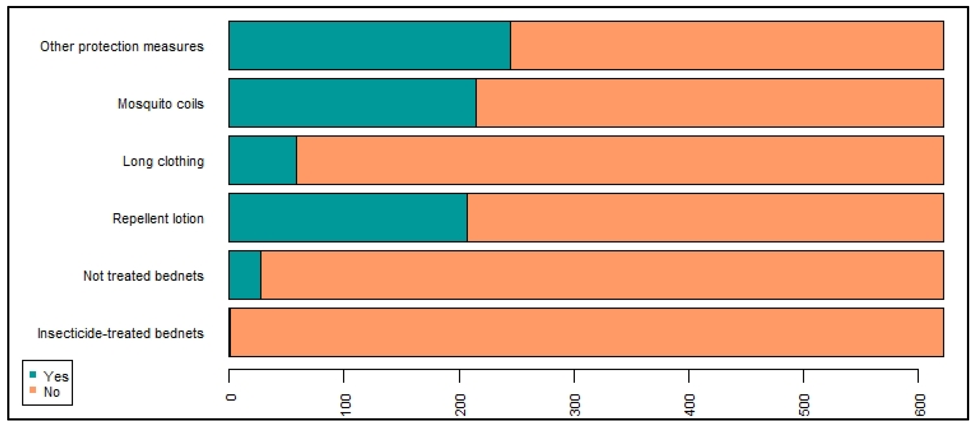 Ijerph 19 04390 g005