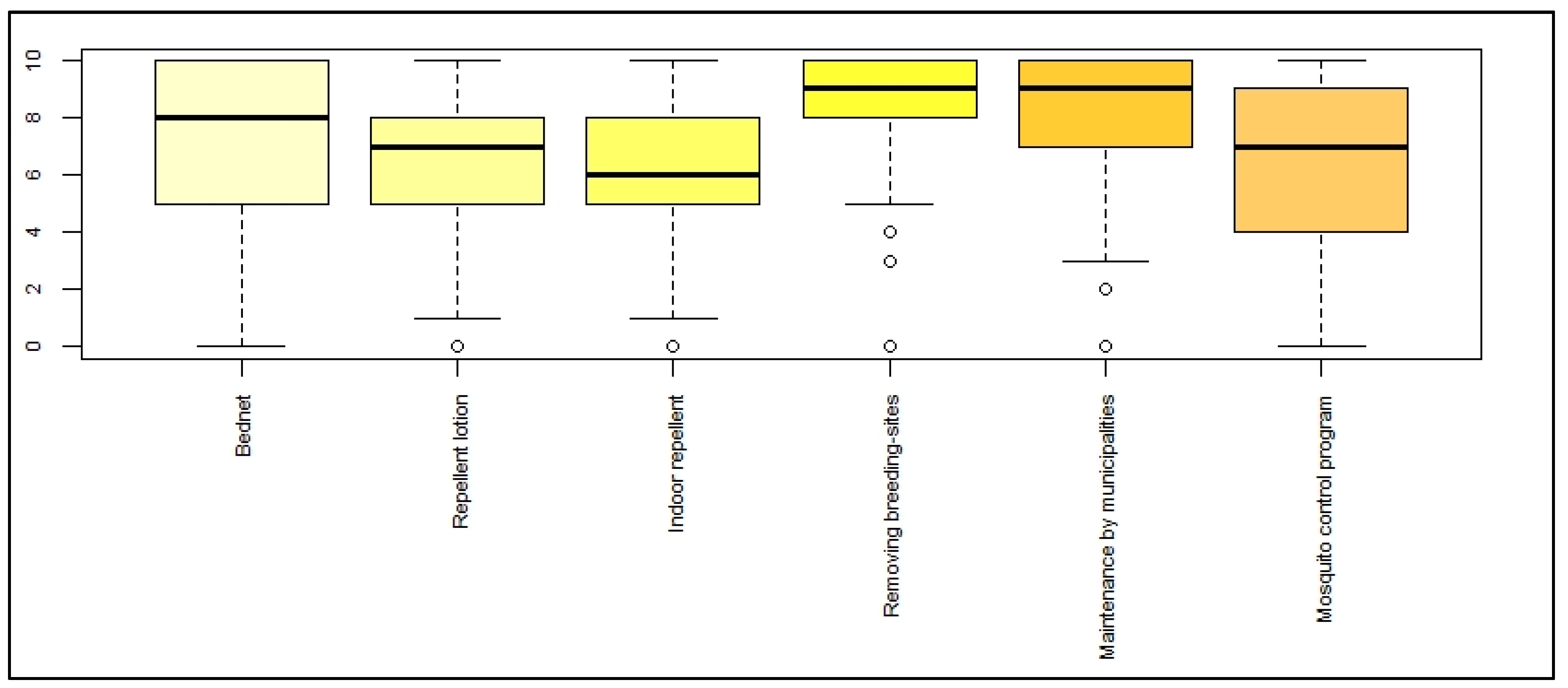 Ijerph 19 04390 g006
