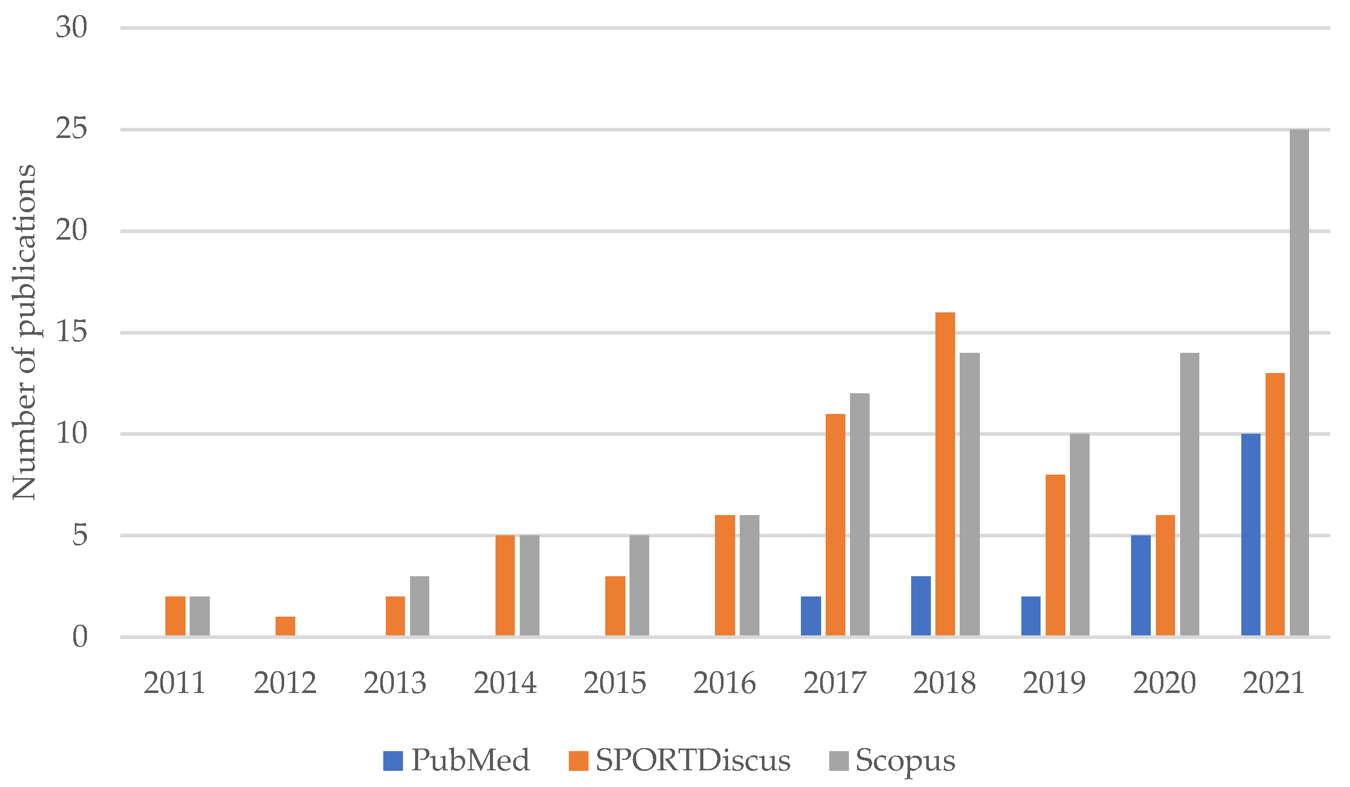 Ijerph 19 04395 g001