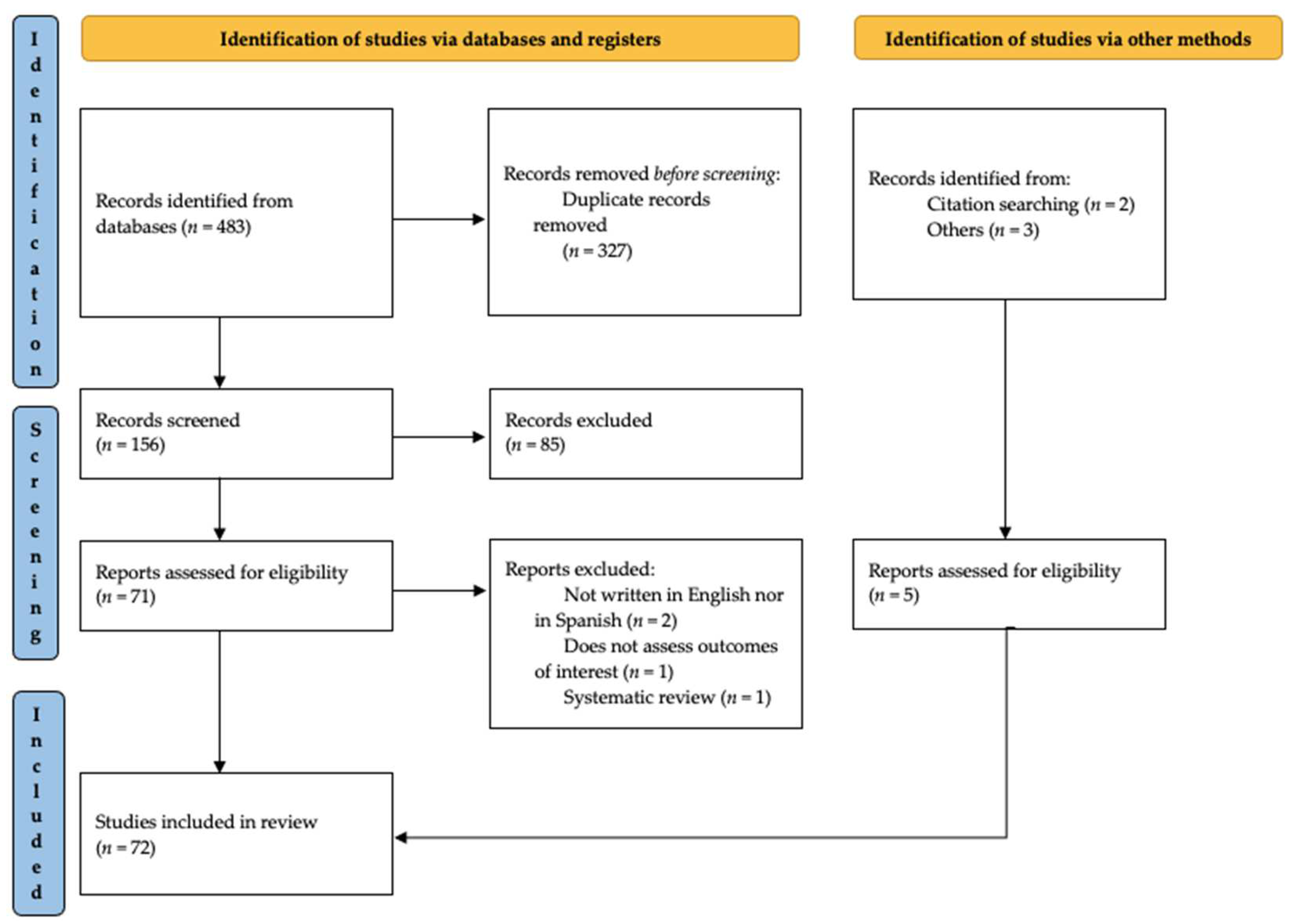 Ijerph 19 04395 g002