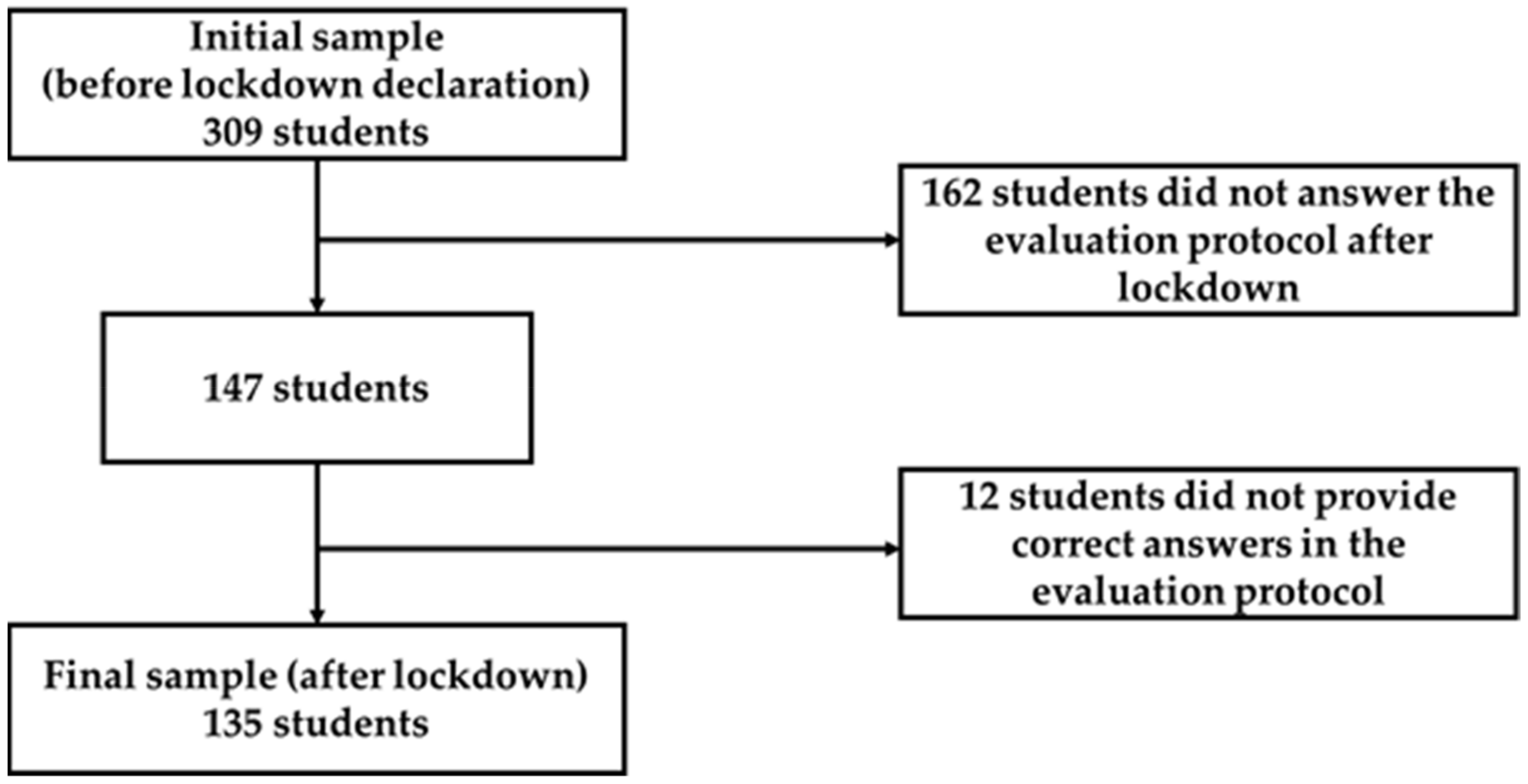 Ijerph 19 04398 g001 Ijerph 19 04398 g001
