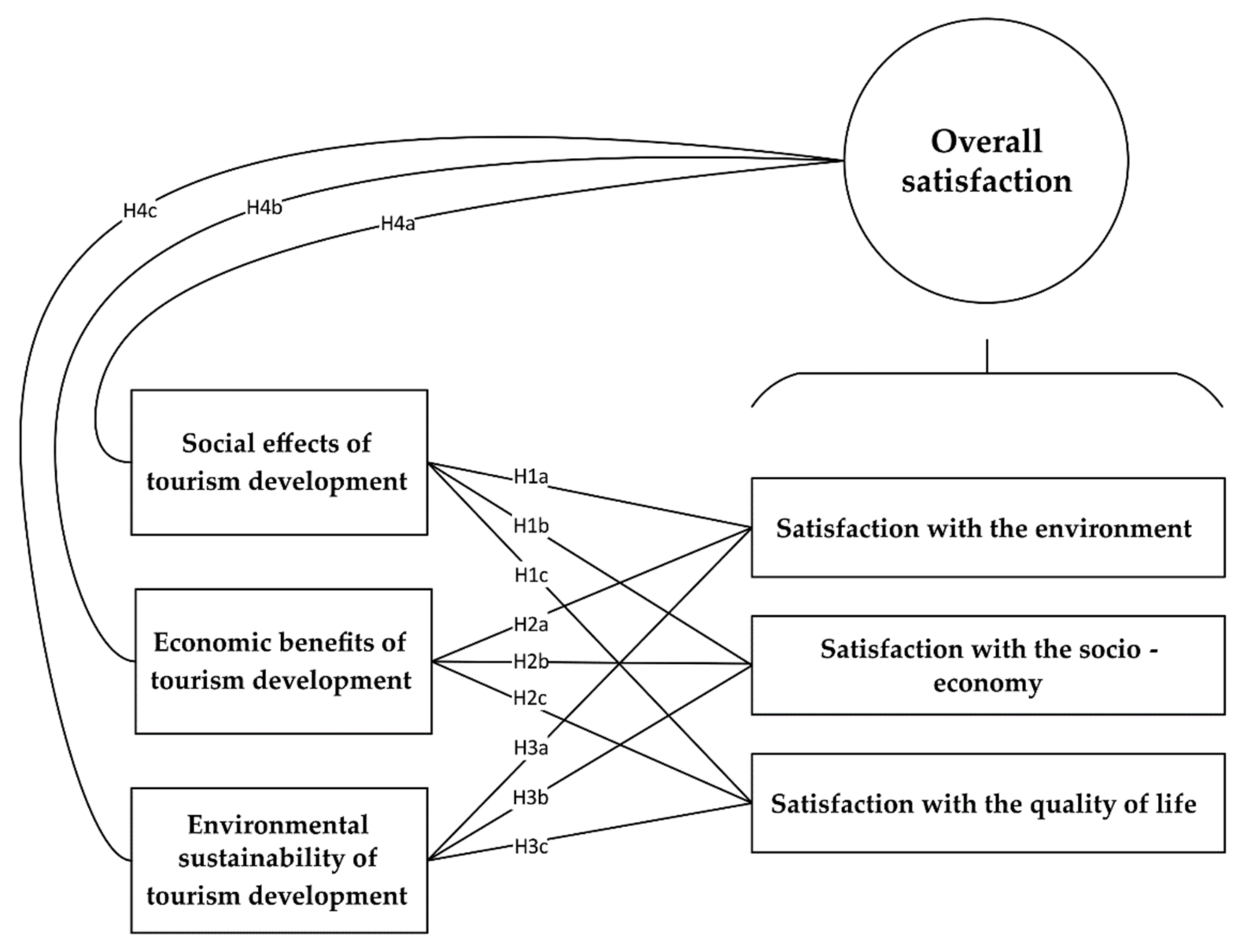 Ijerph 19 04410 g001