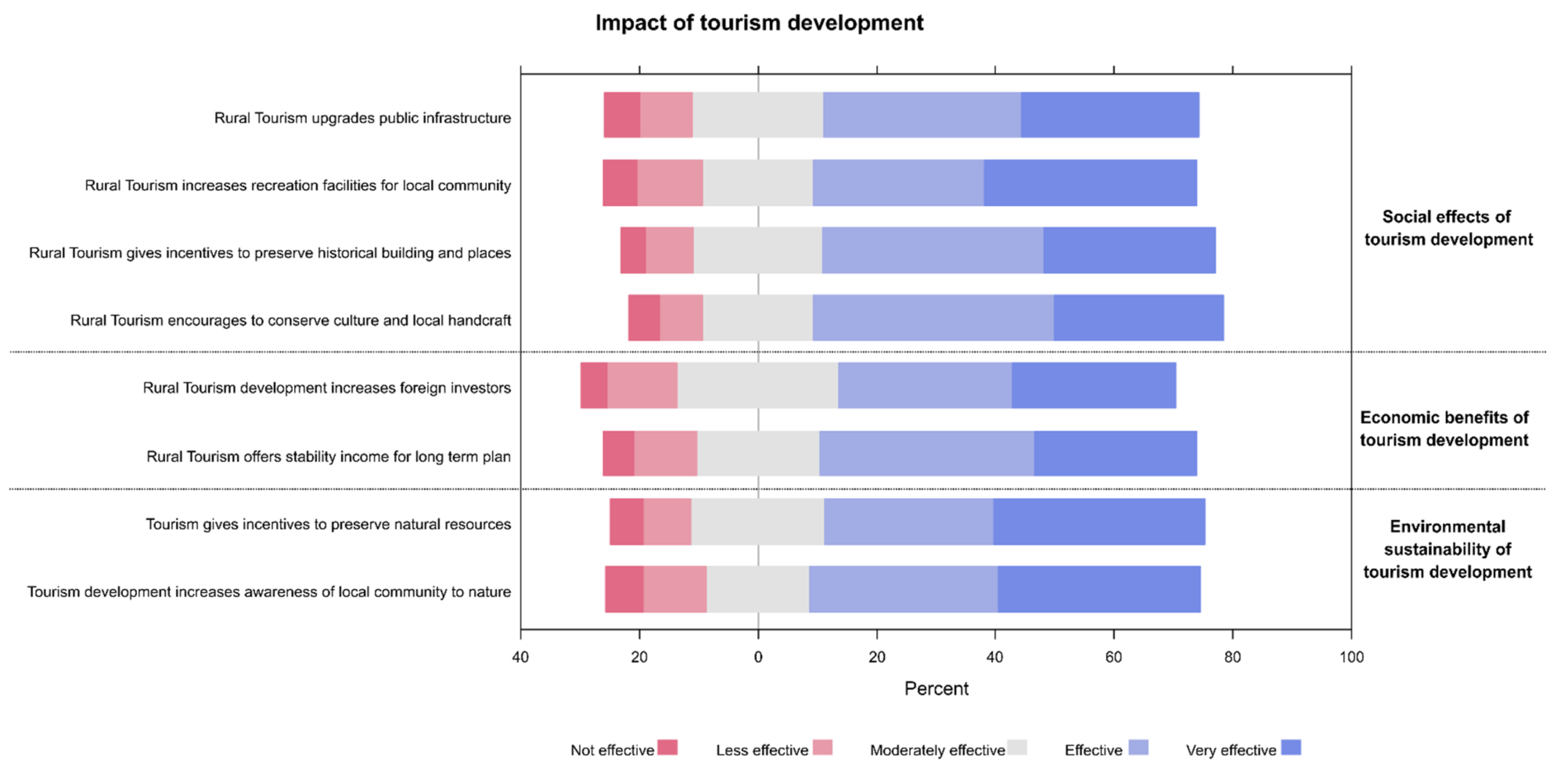 Ijerph 19 04410 g002