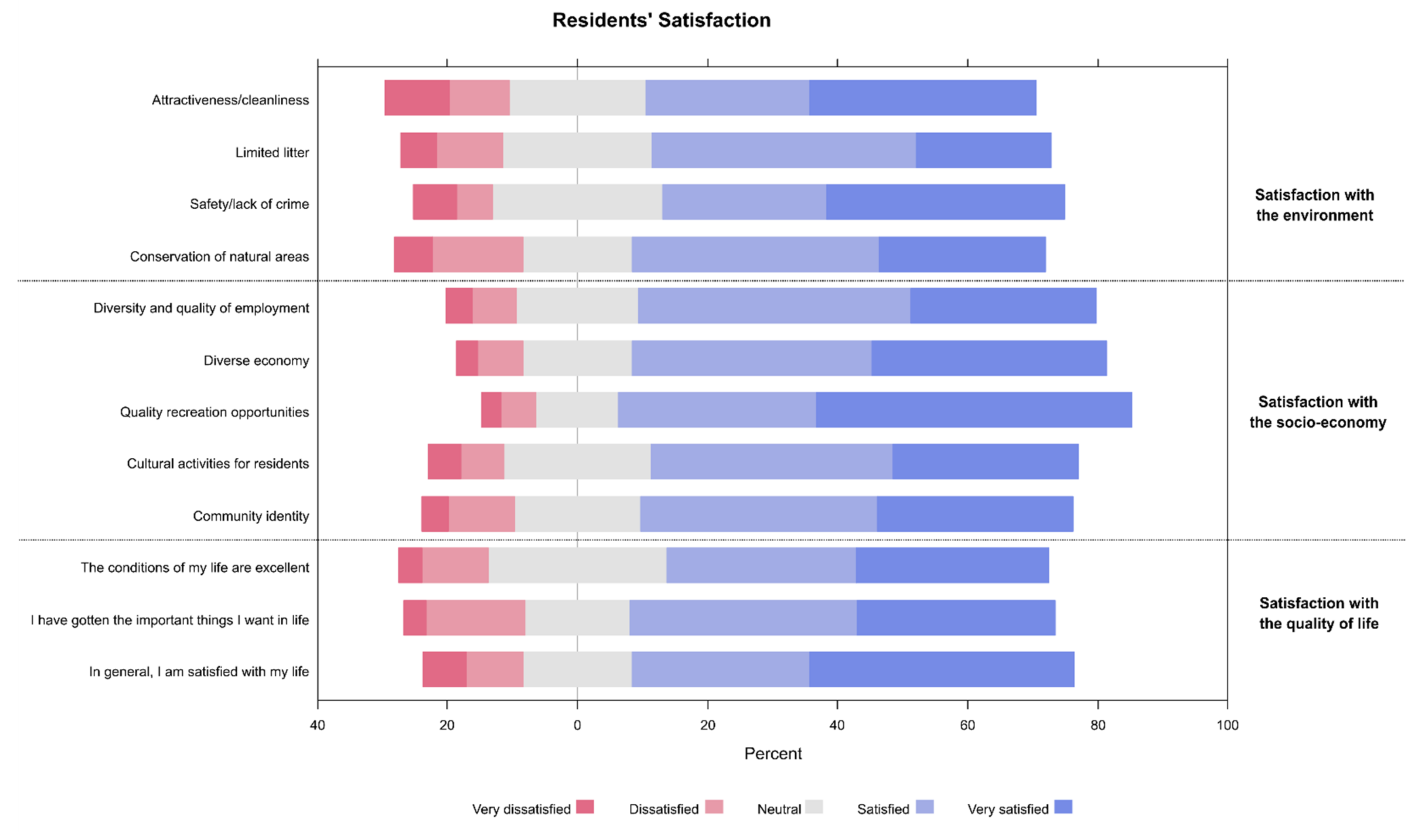 Ijerph 19 04410 g003