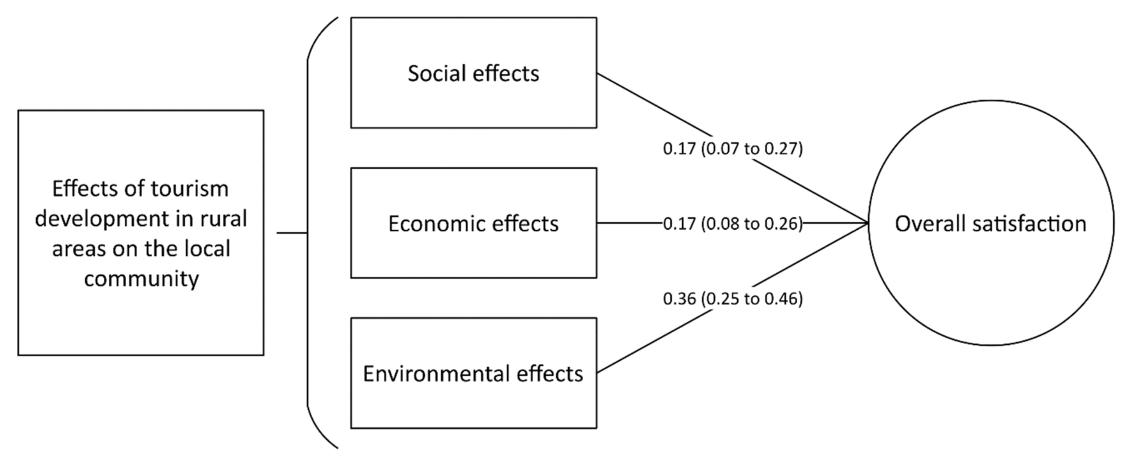 Ijerph 19 04410 g004