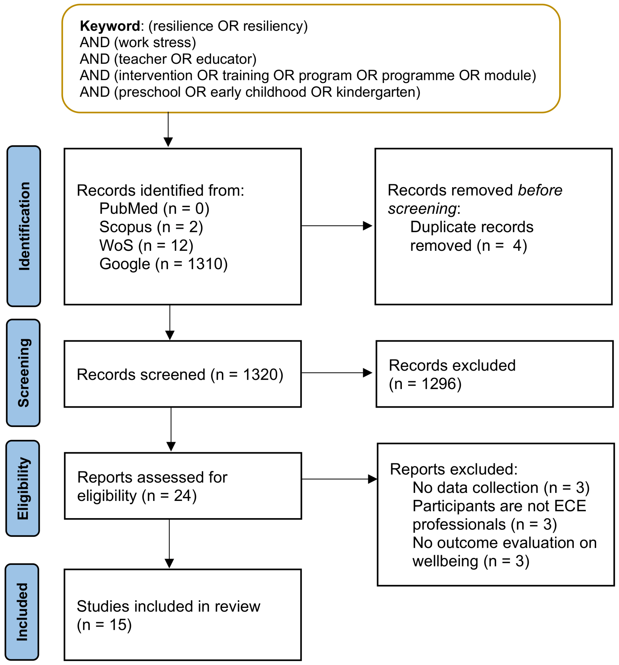 Ijerph 19 04413 g001