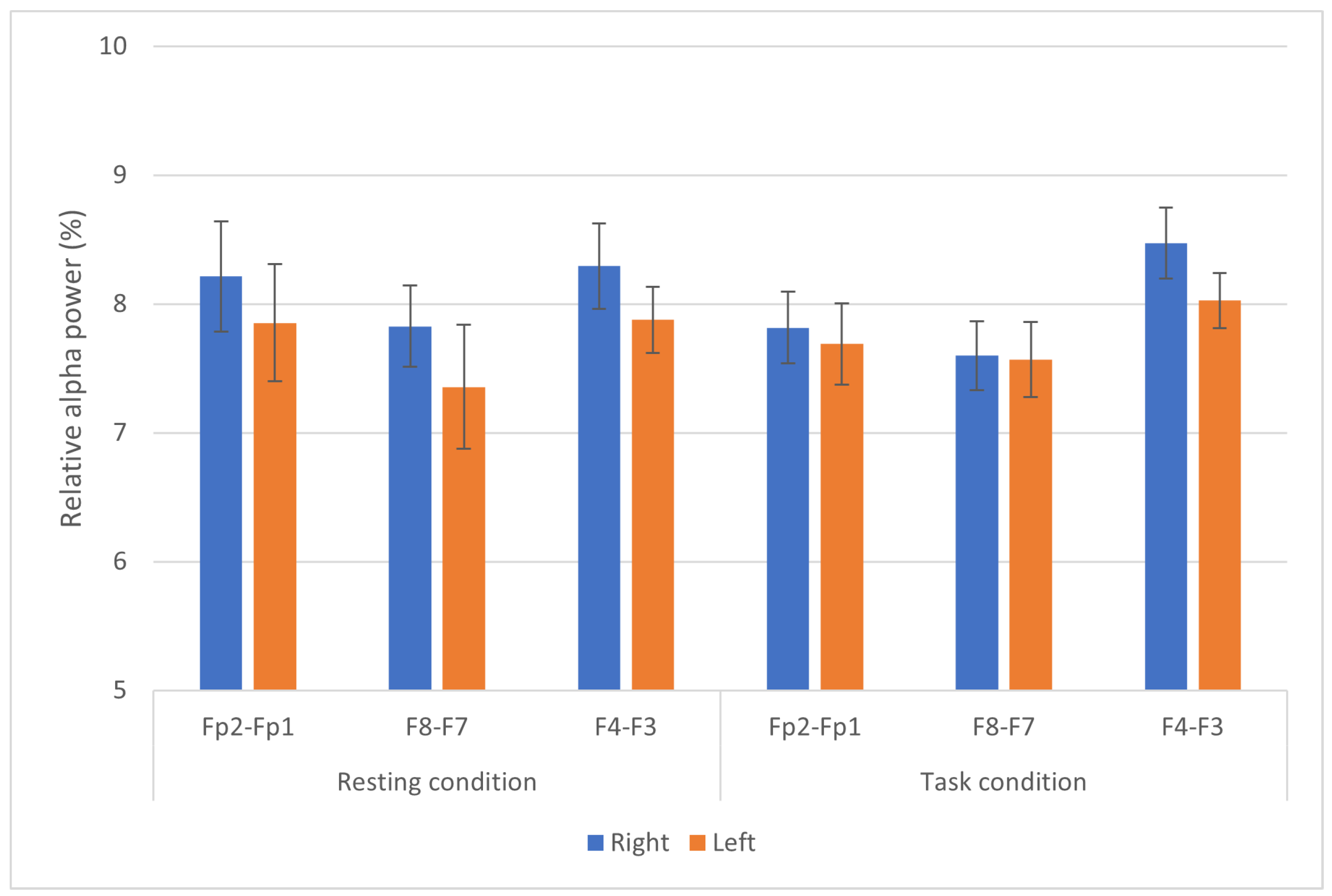Ijerph 19 04413 g003