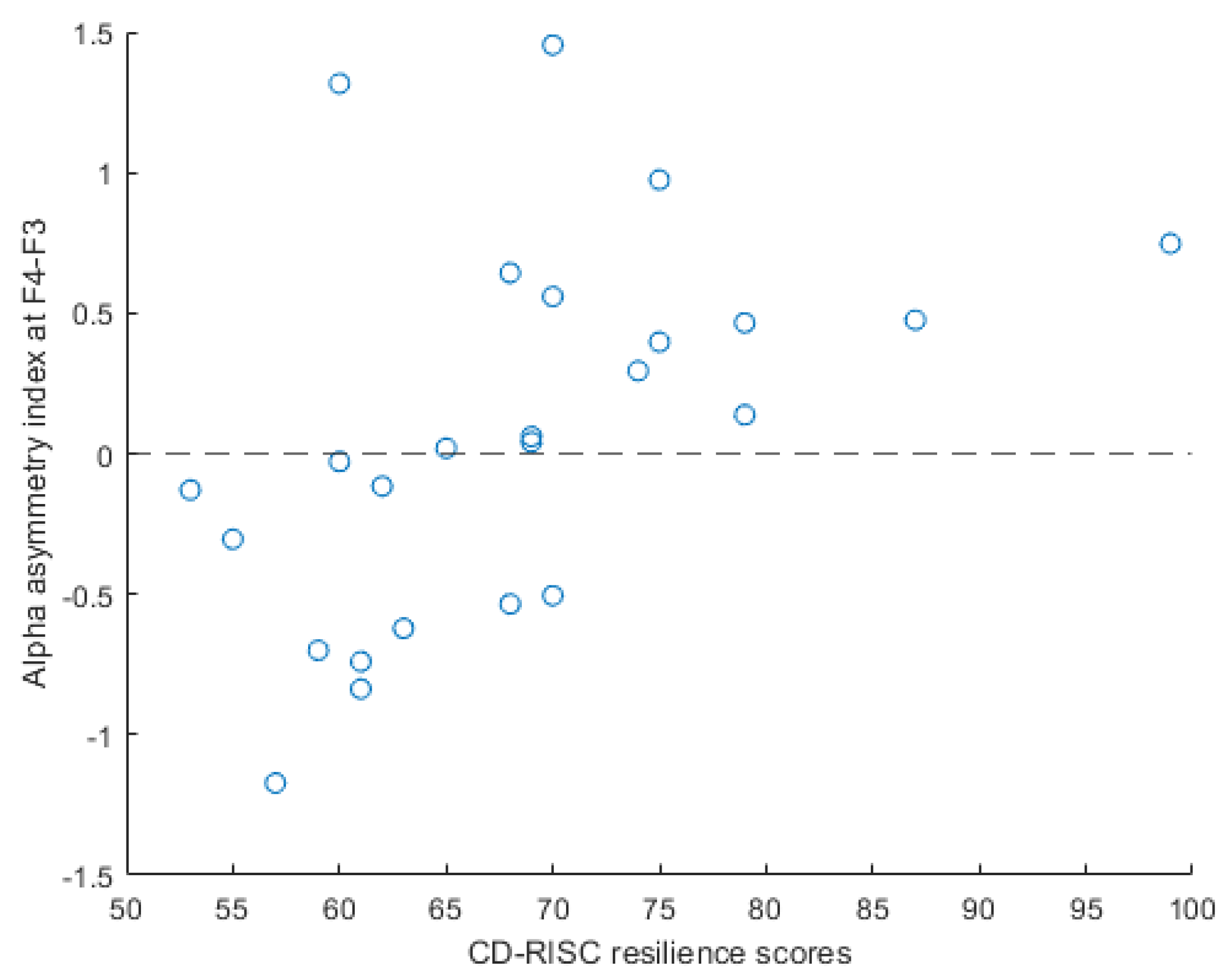 Ijerph 19 04413 g005