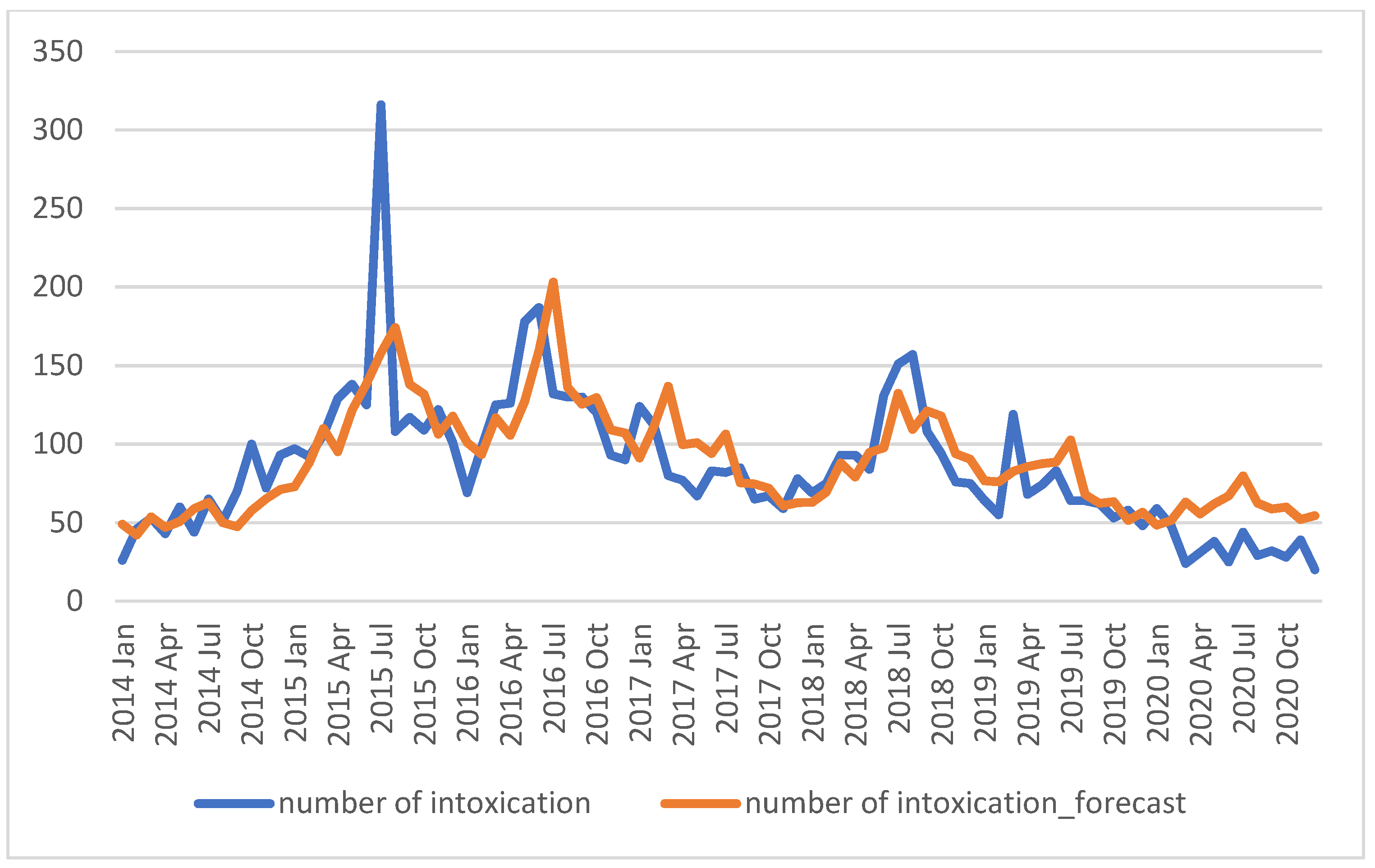 Ijerph 19 04427 g001