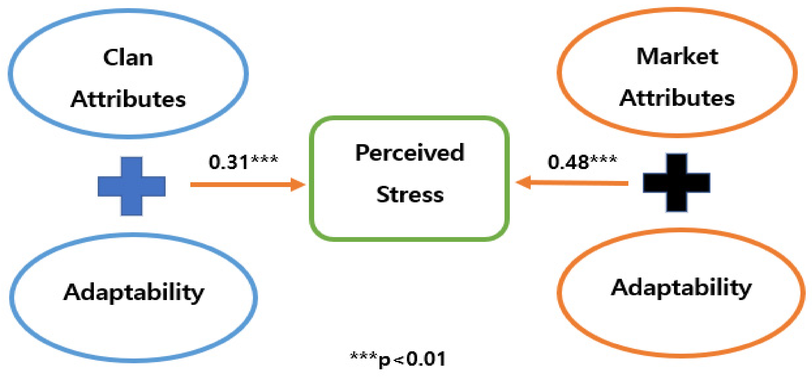 Ijerph 19 04428 g002