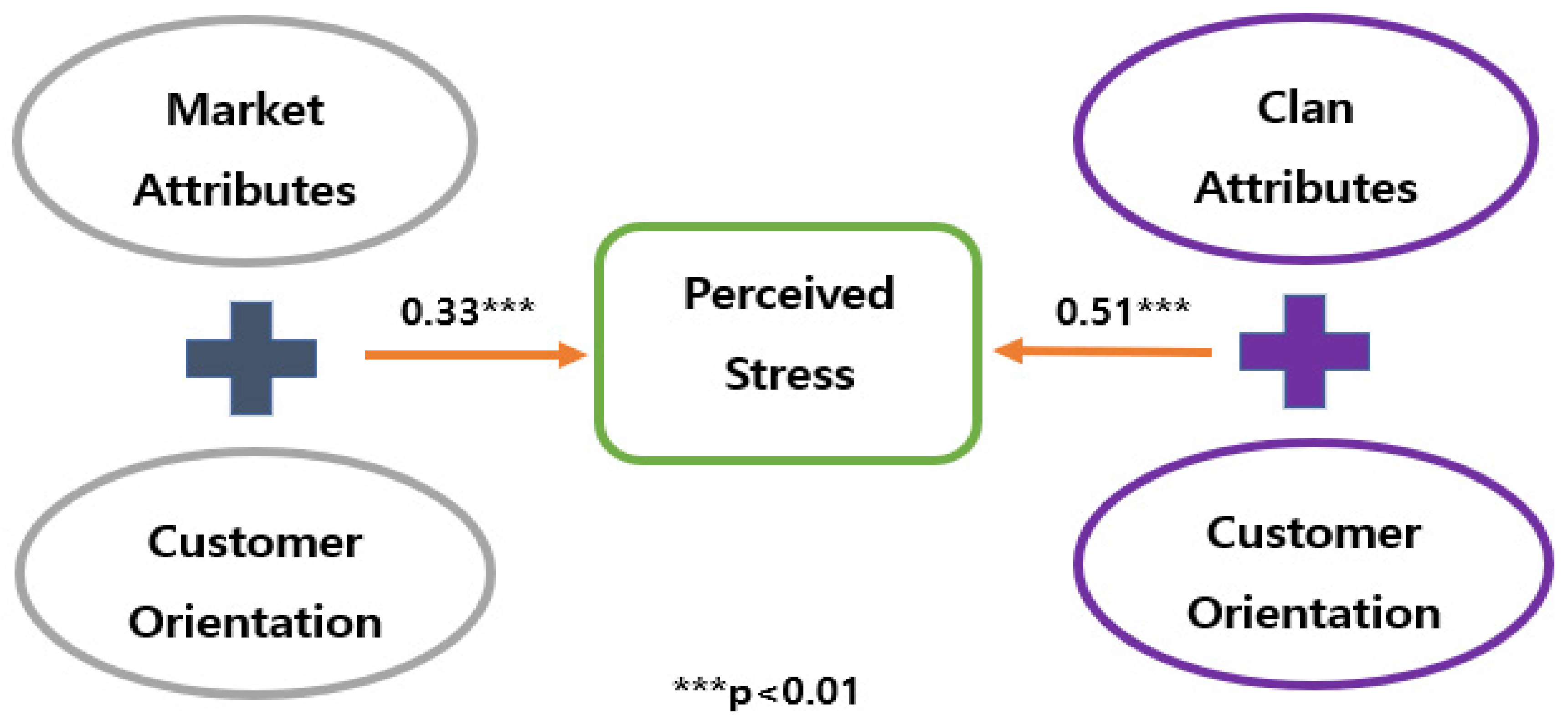 Ijerph 19 04428 g003