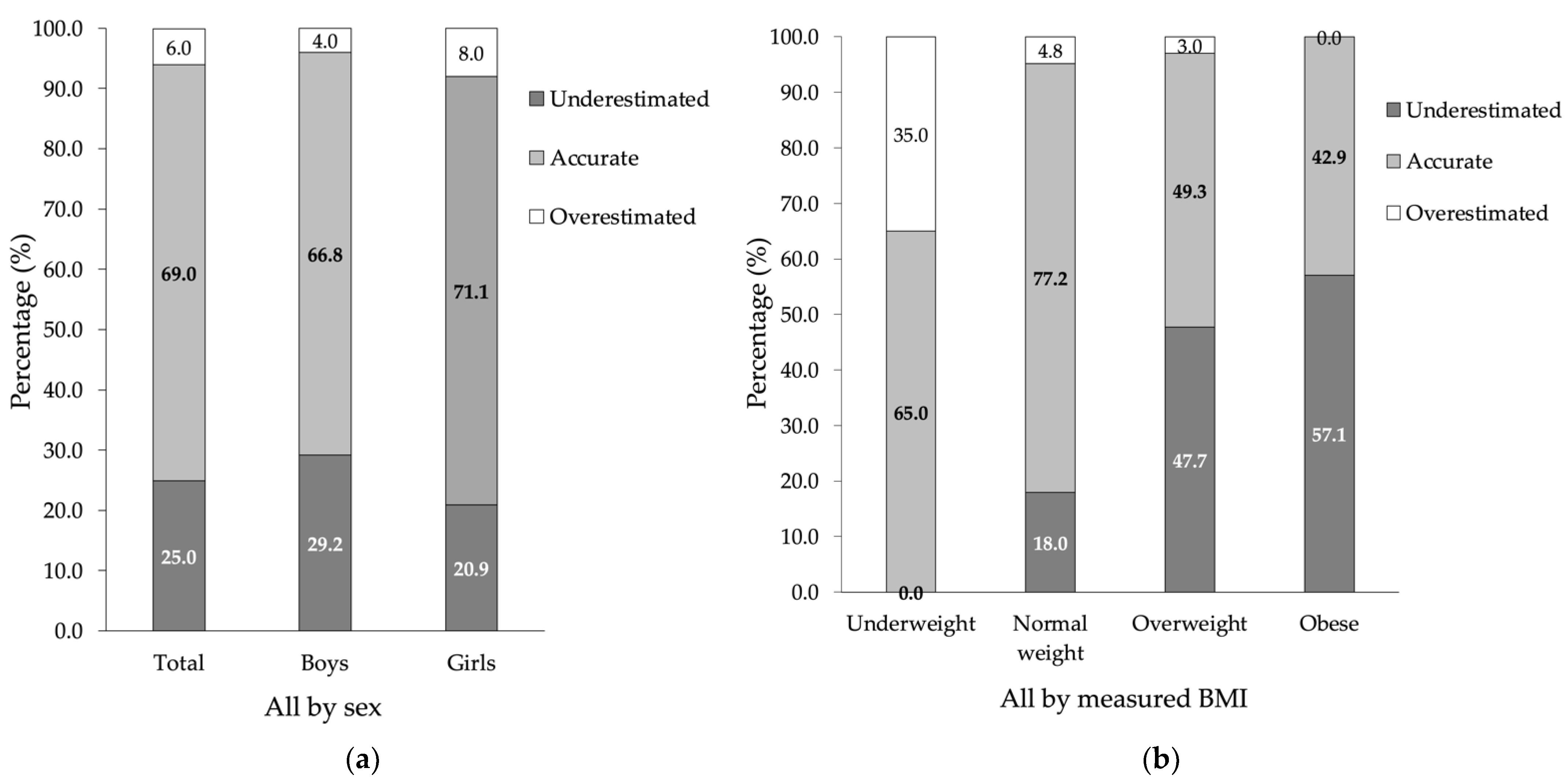 Ijerph 19 04433 g002
